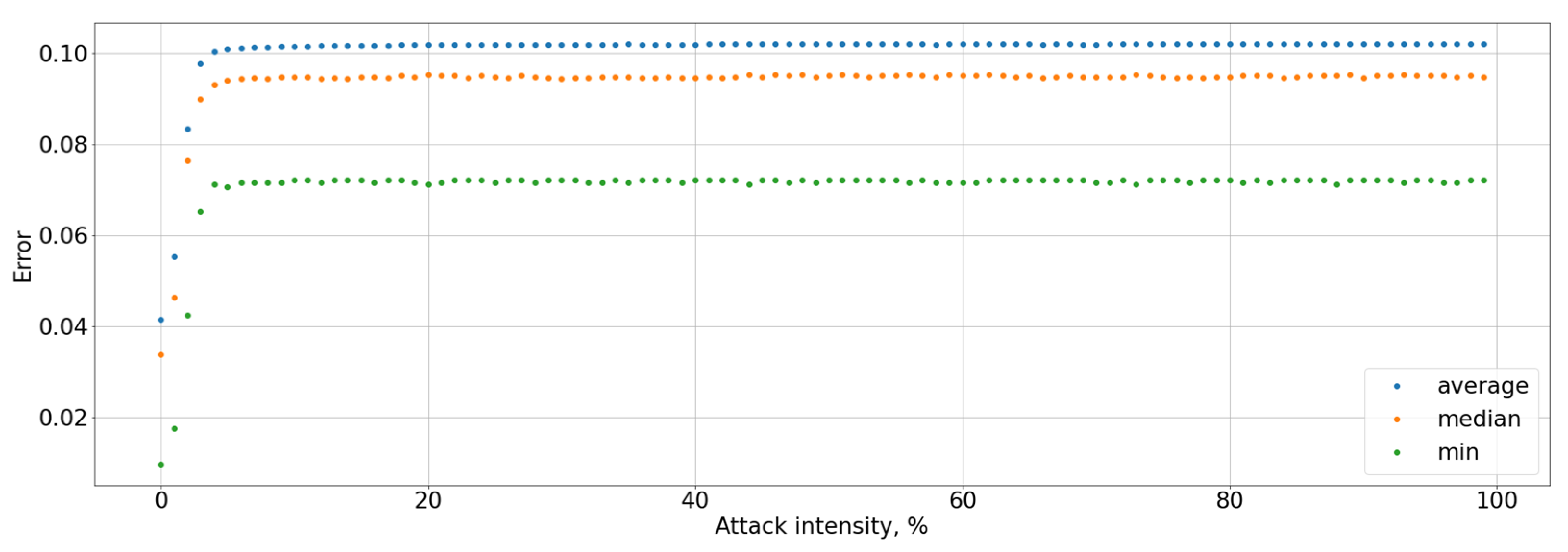 Information 13 00077 g015