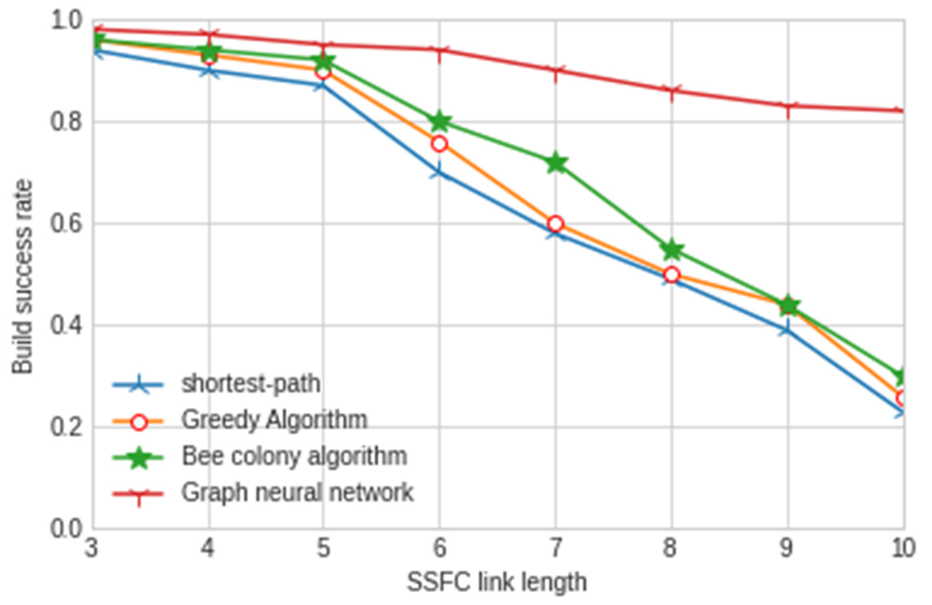 Information 13 00078 g007