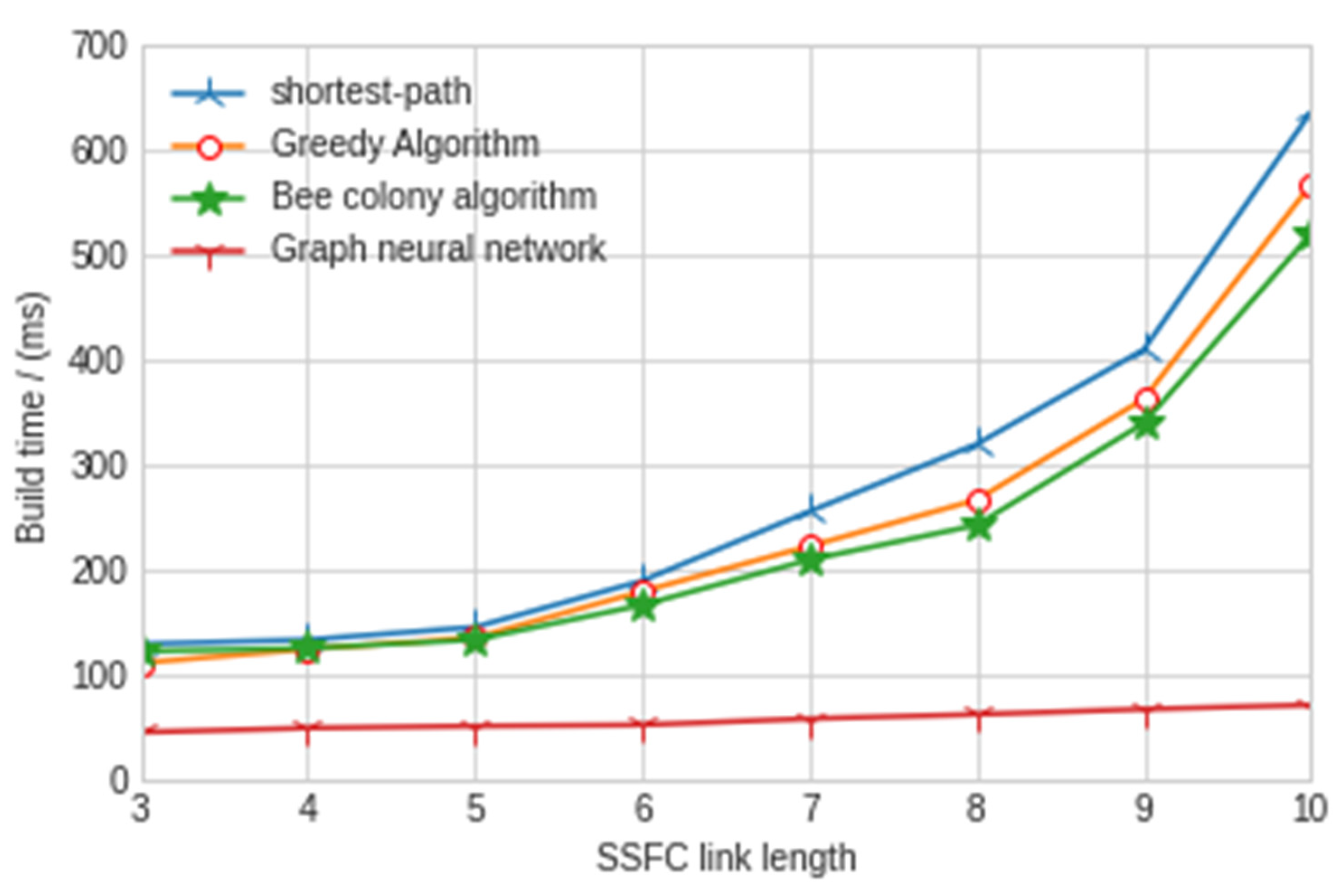 Information 13 00078 g008