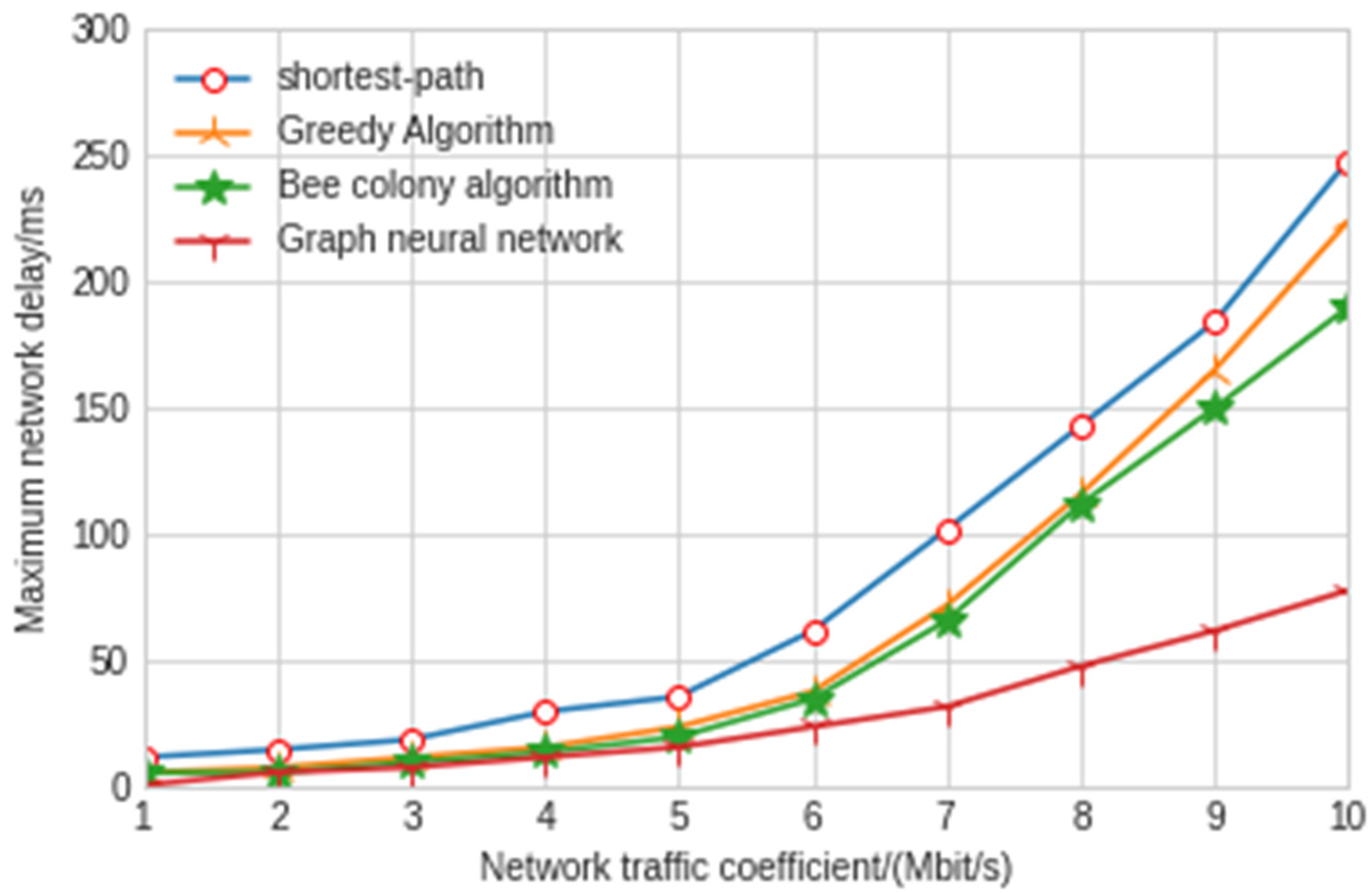 Information 13 00078 g010