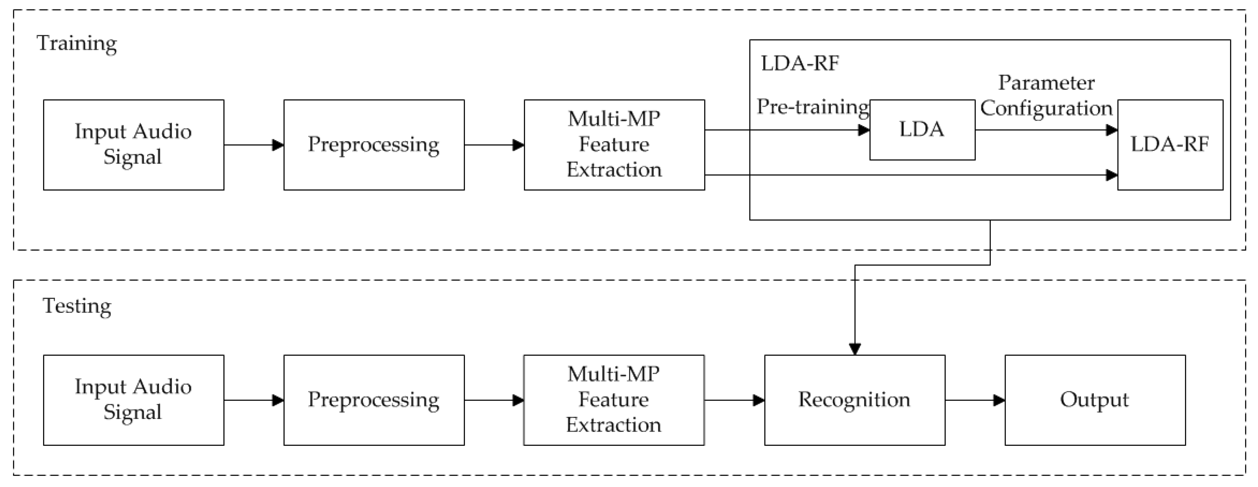 Information 13 00079 g004