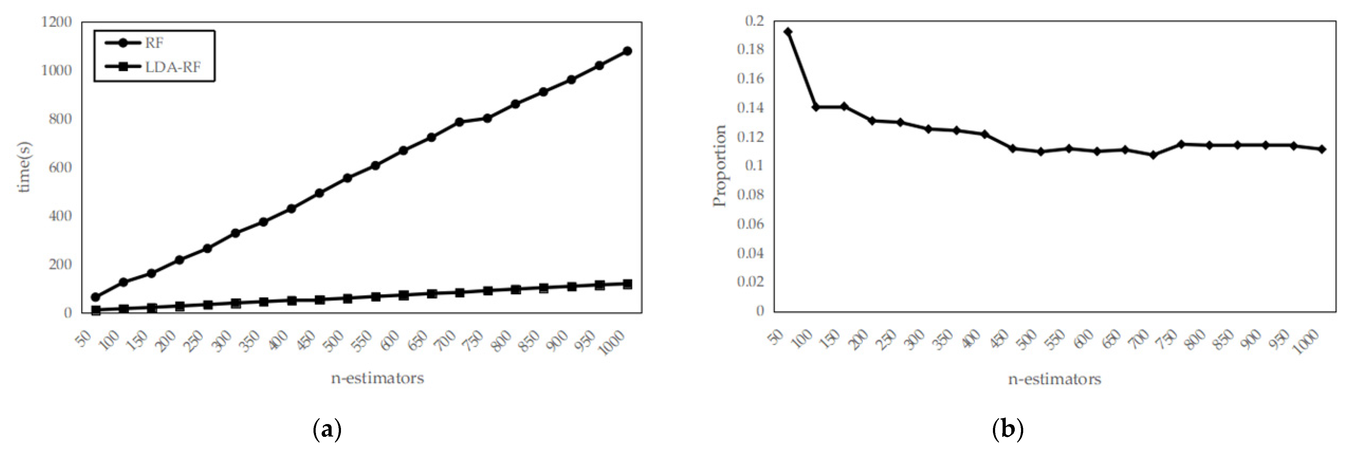 Information 13 00079 g005