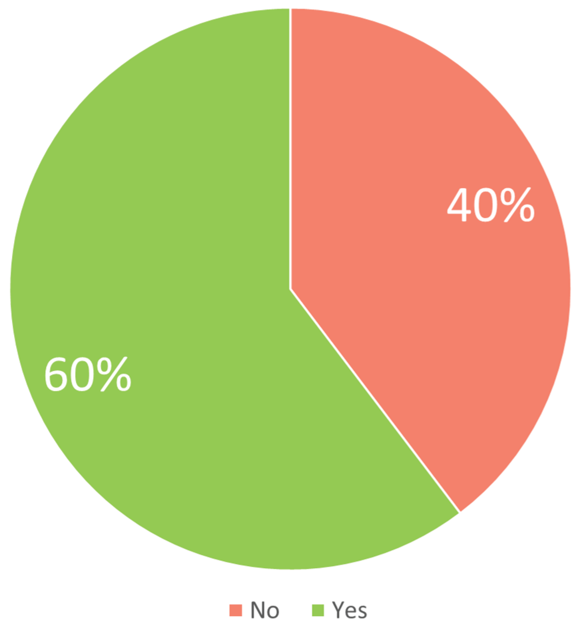 Information 13 00080 g009 Information 13 00080 g009