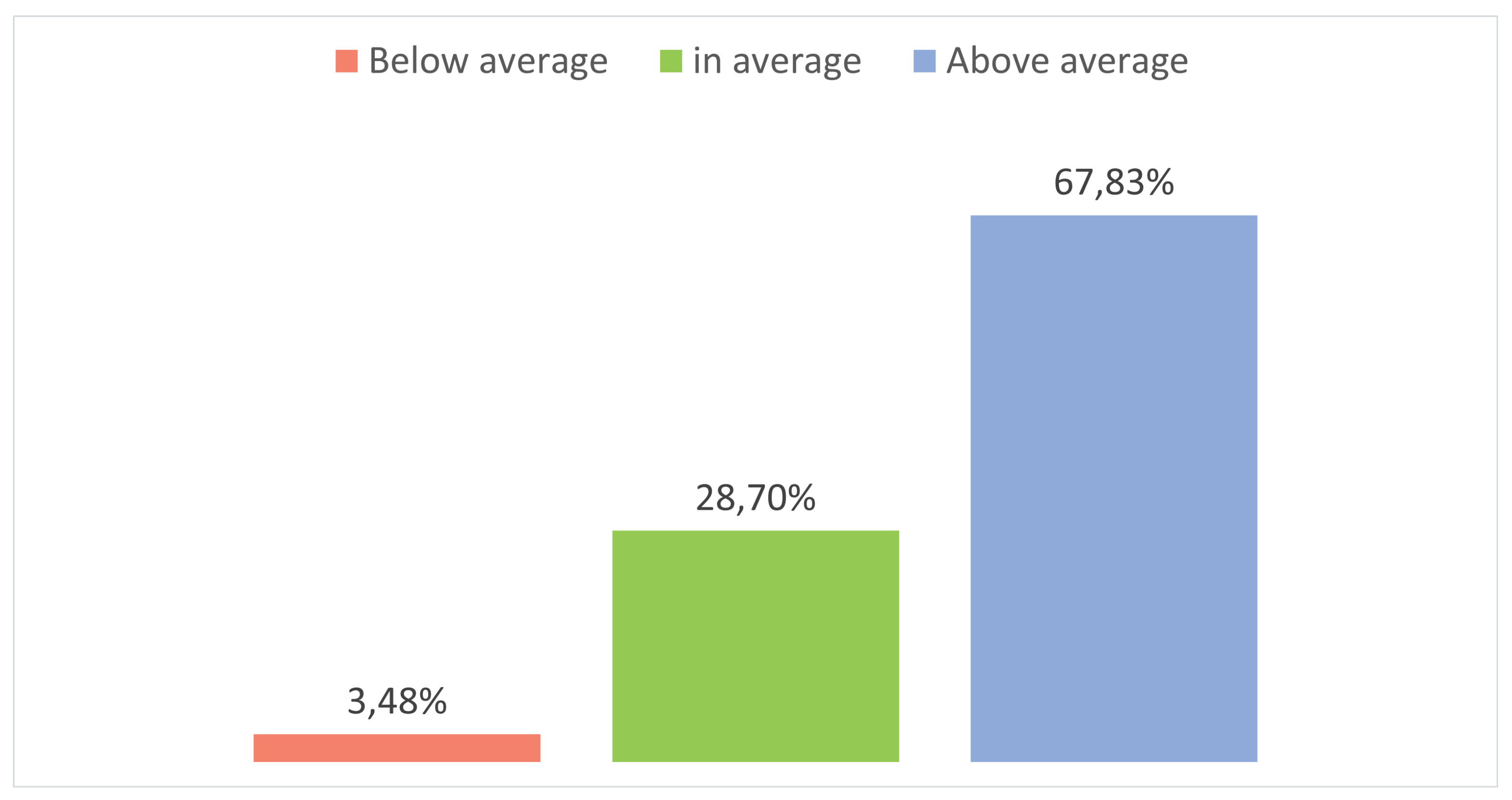 Information 13 00080 g010 Information 13 00080 g010