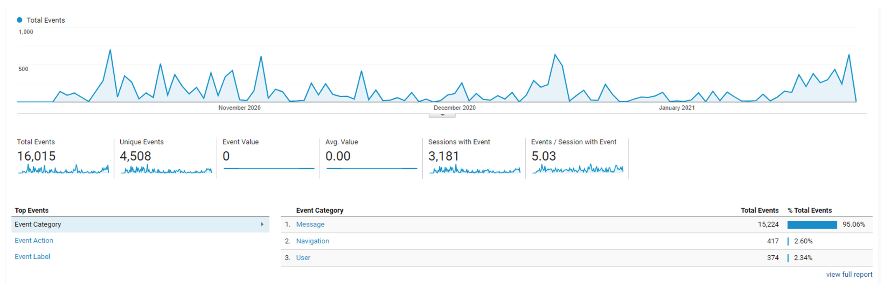 Information 13 00080 g016 Information 13 00080 g016