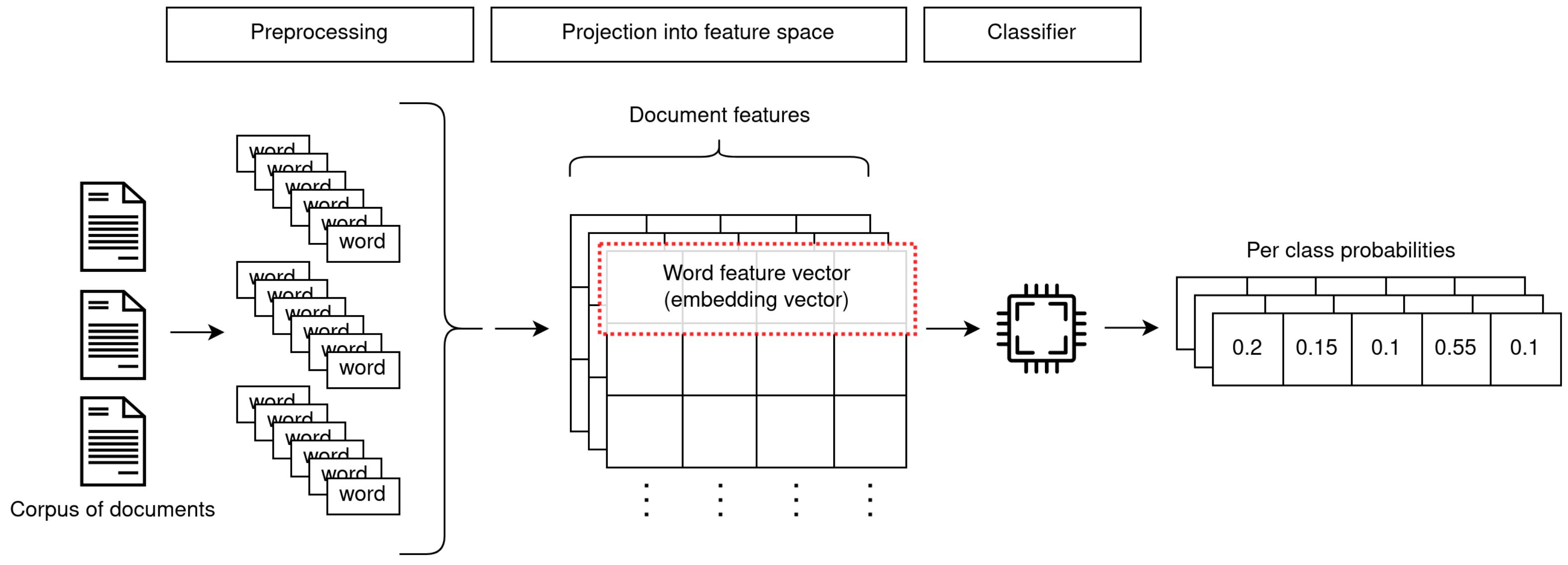 Information 13 00083 g001
