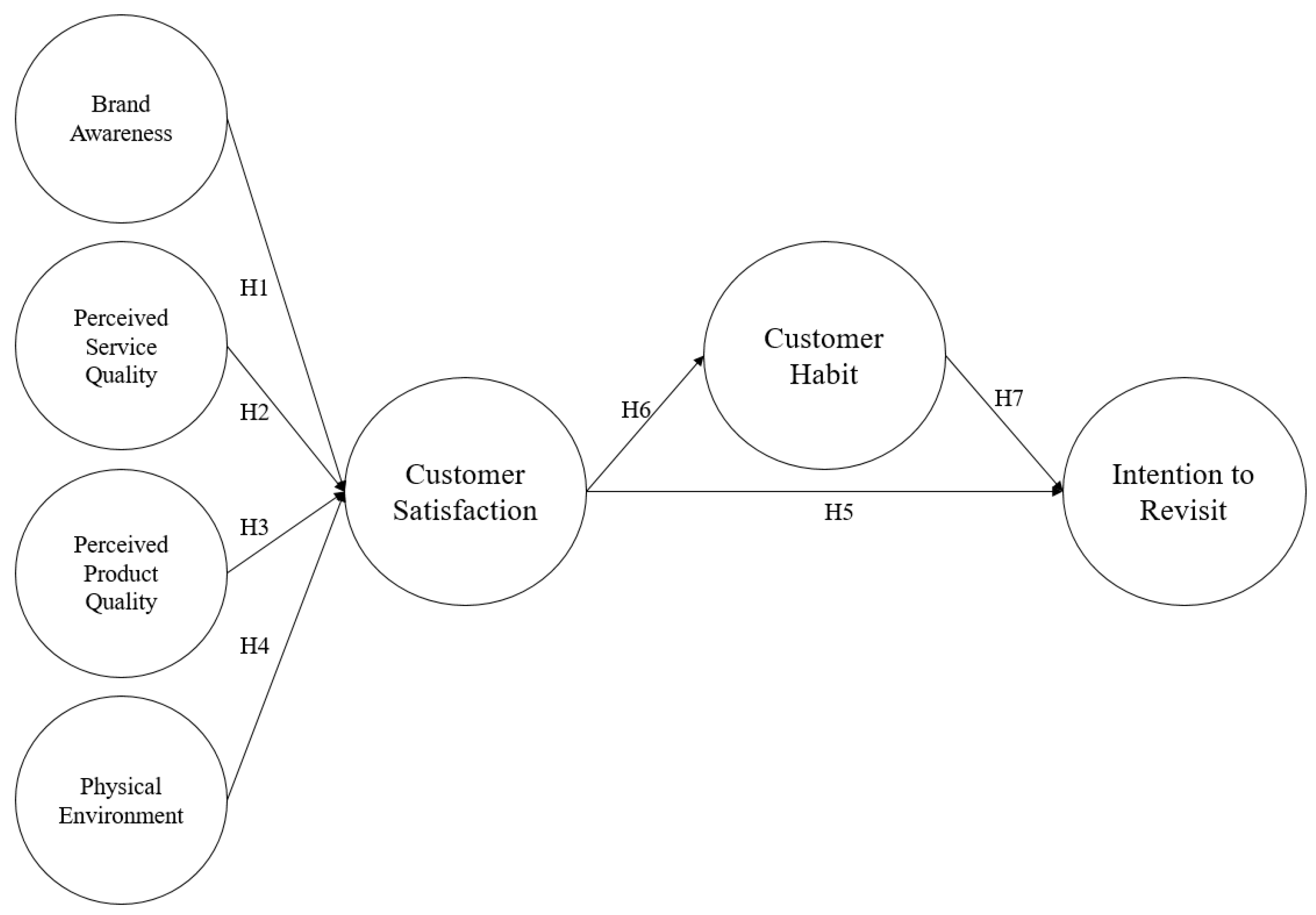 Information 13 00086 g001