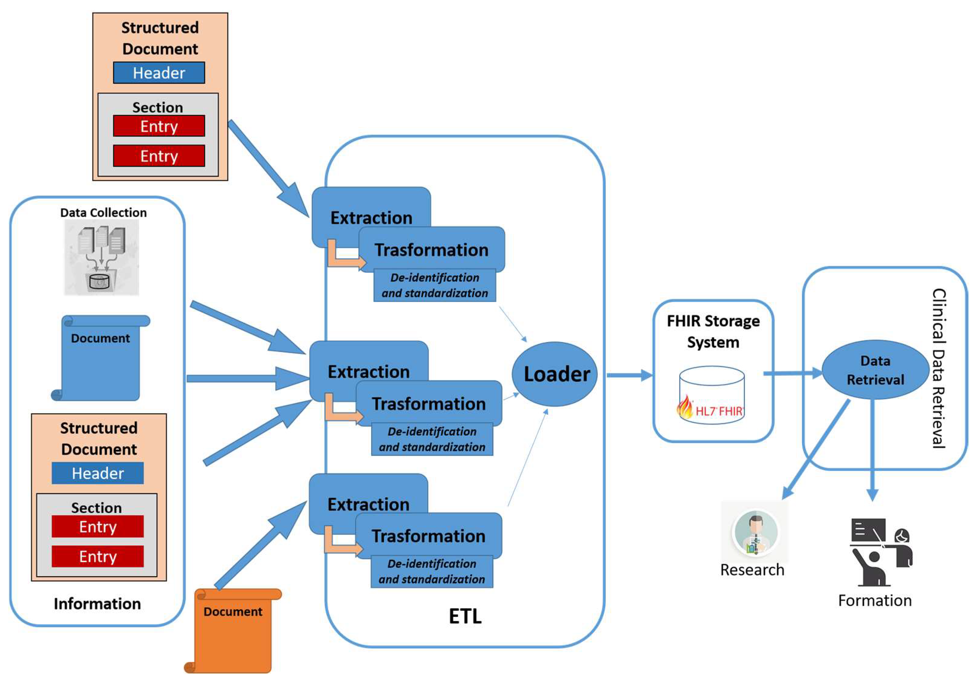Information 13 00087 g001