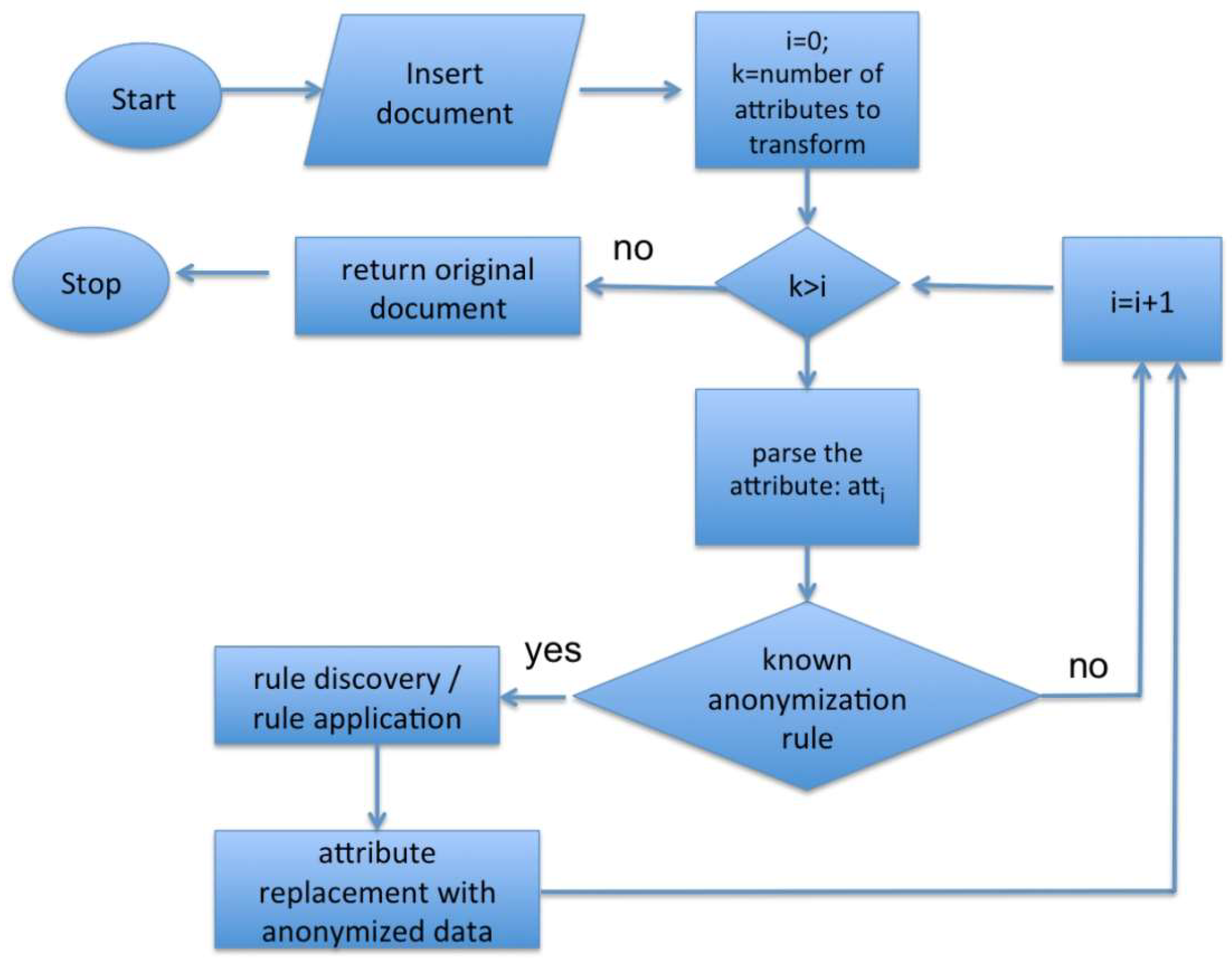 Information 13 00087 g002