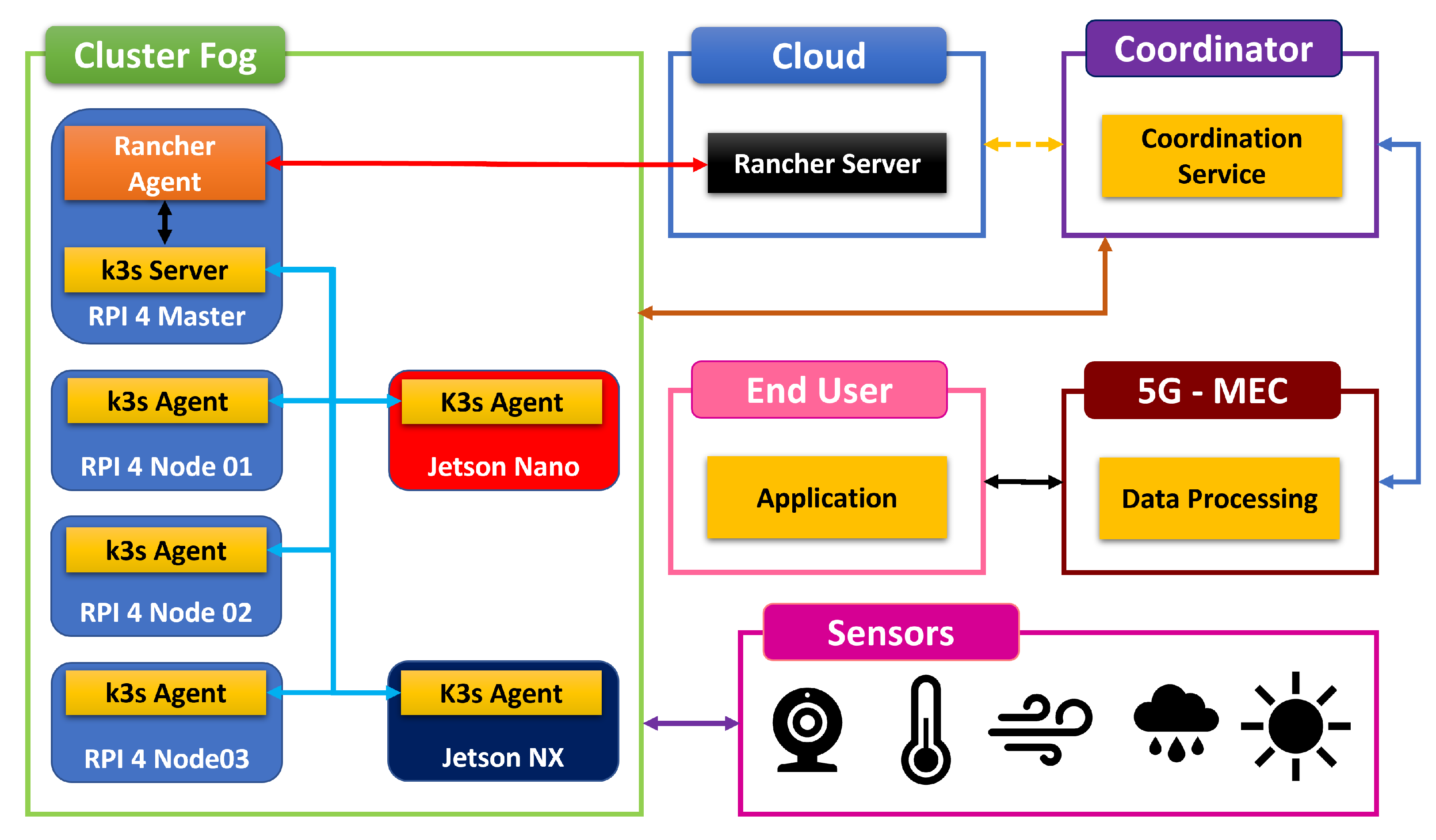 Information 13 00089 g002