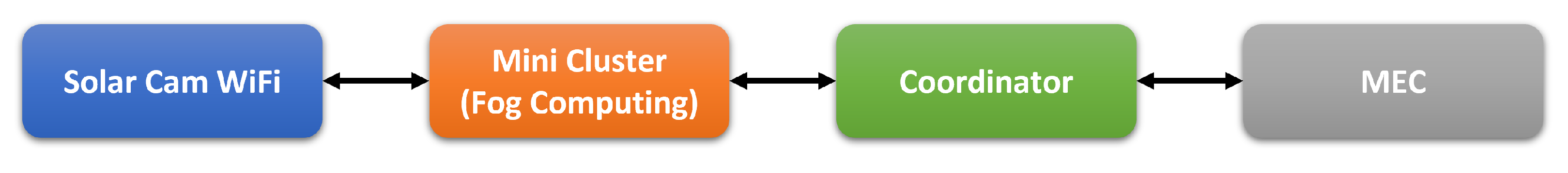 Information 13 00089 g004