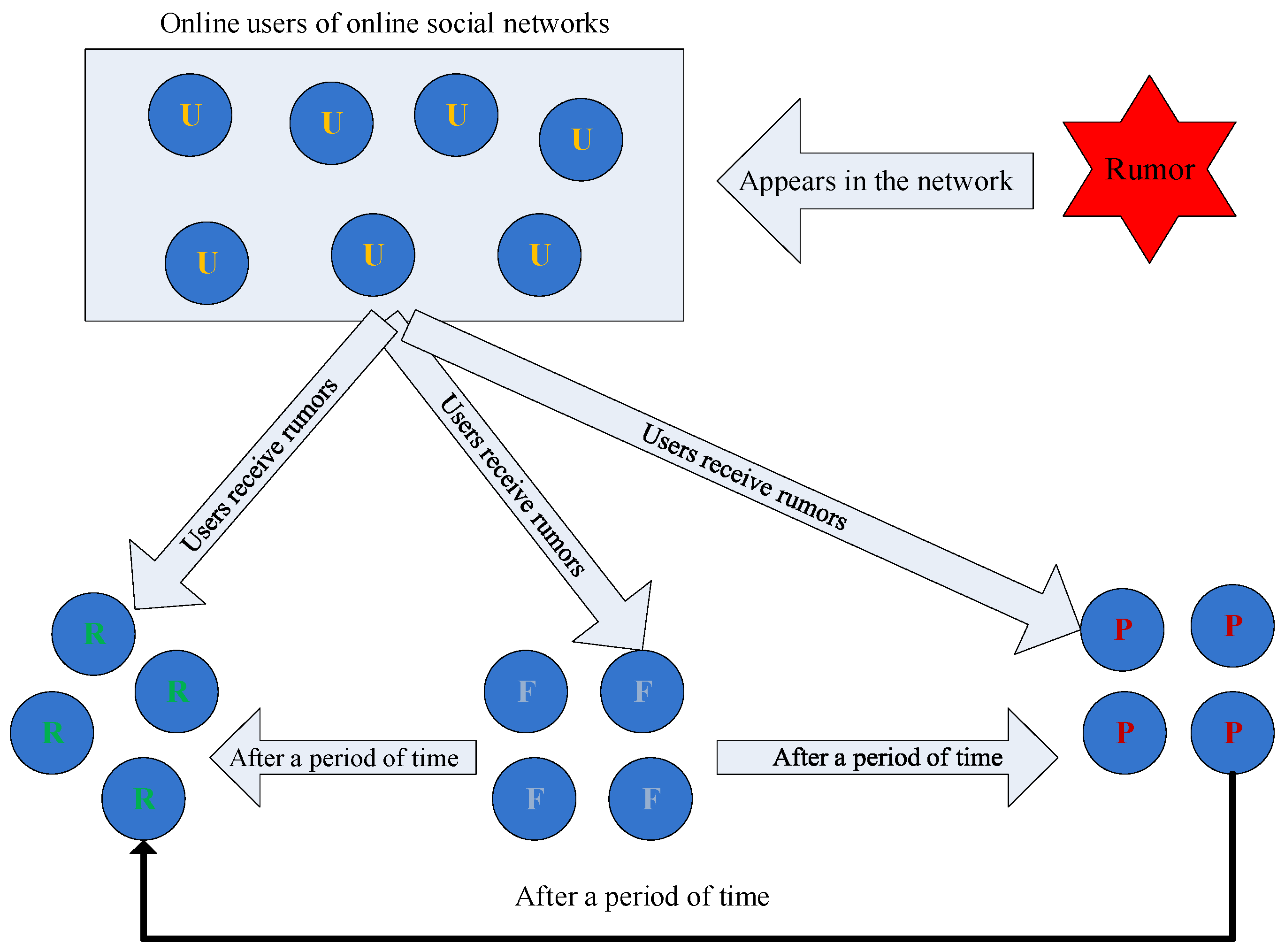 Information 13 00090 g001