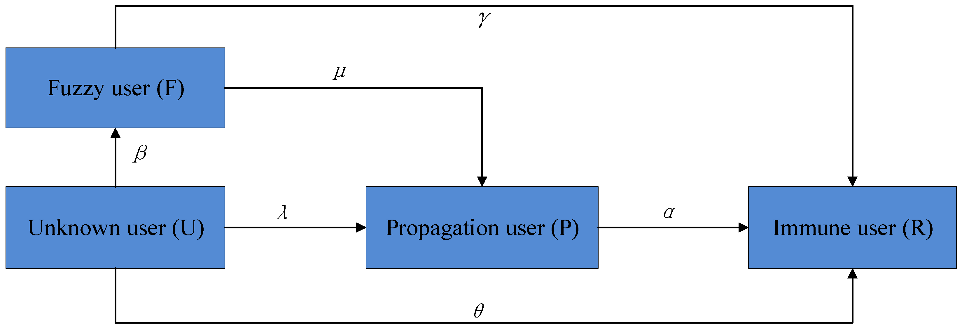 Information 13 00090 g002