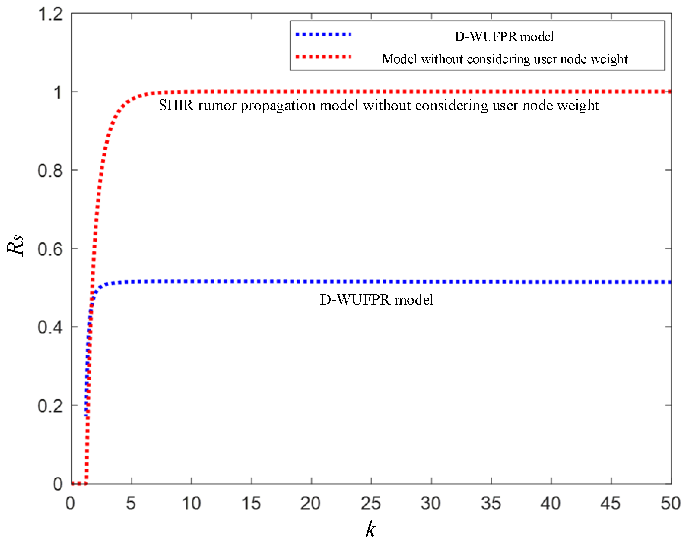 Information 13 00090 g011