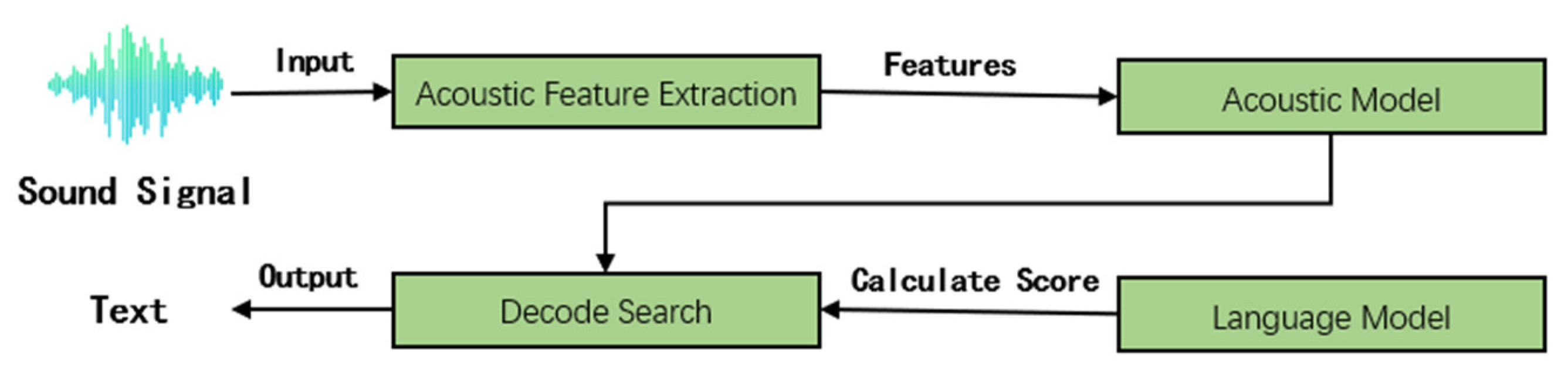 Information 13 00091 g004