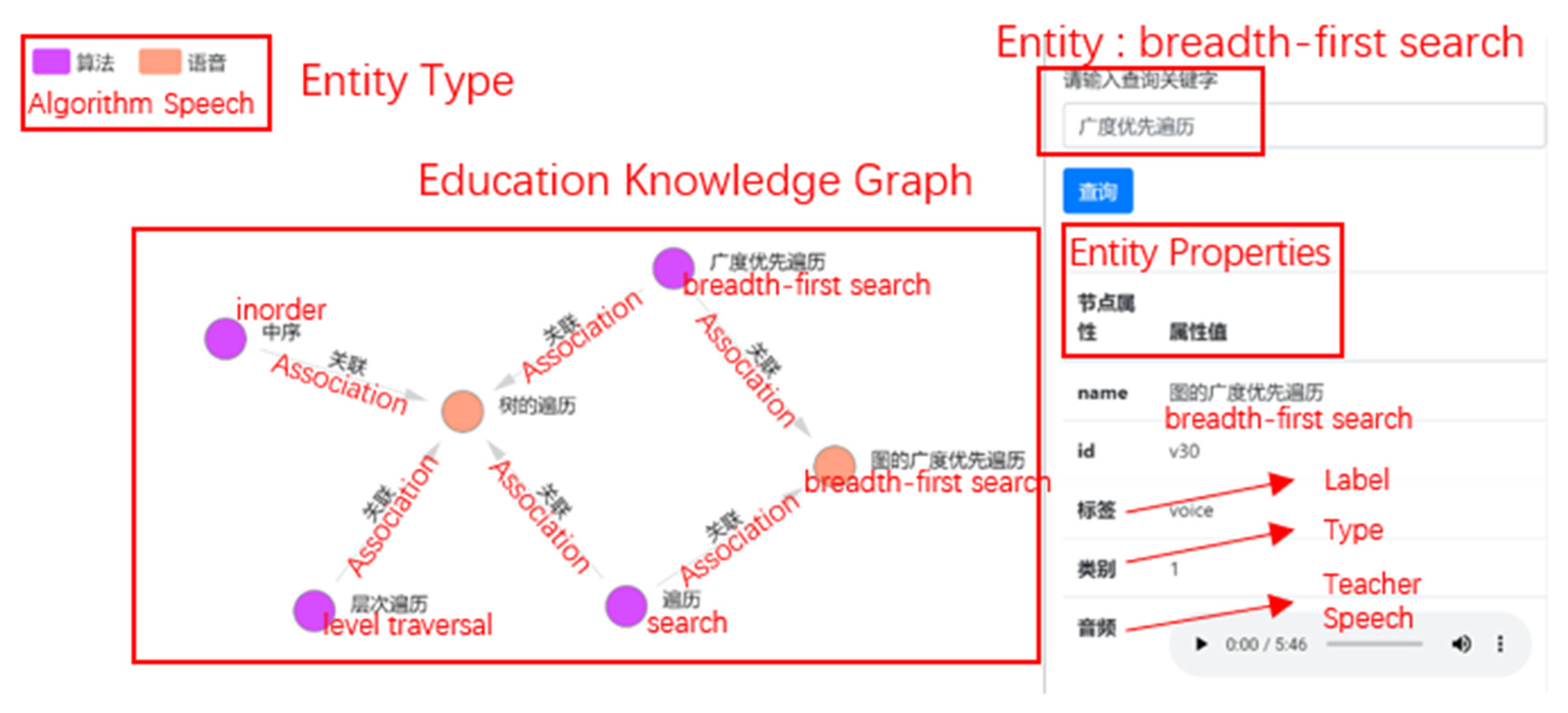 Information 13 00091 g007