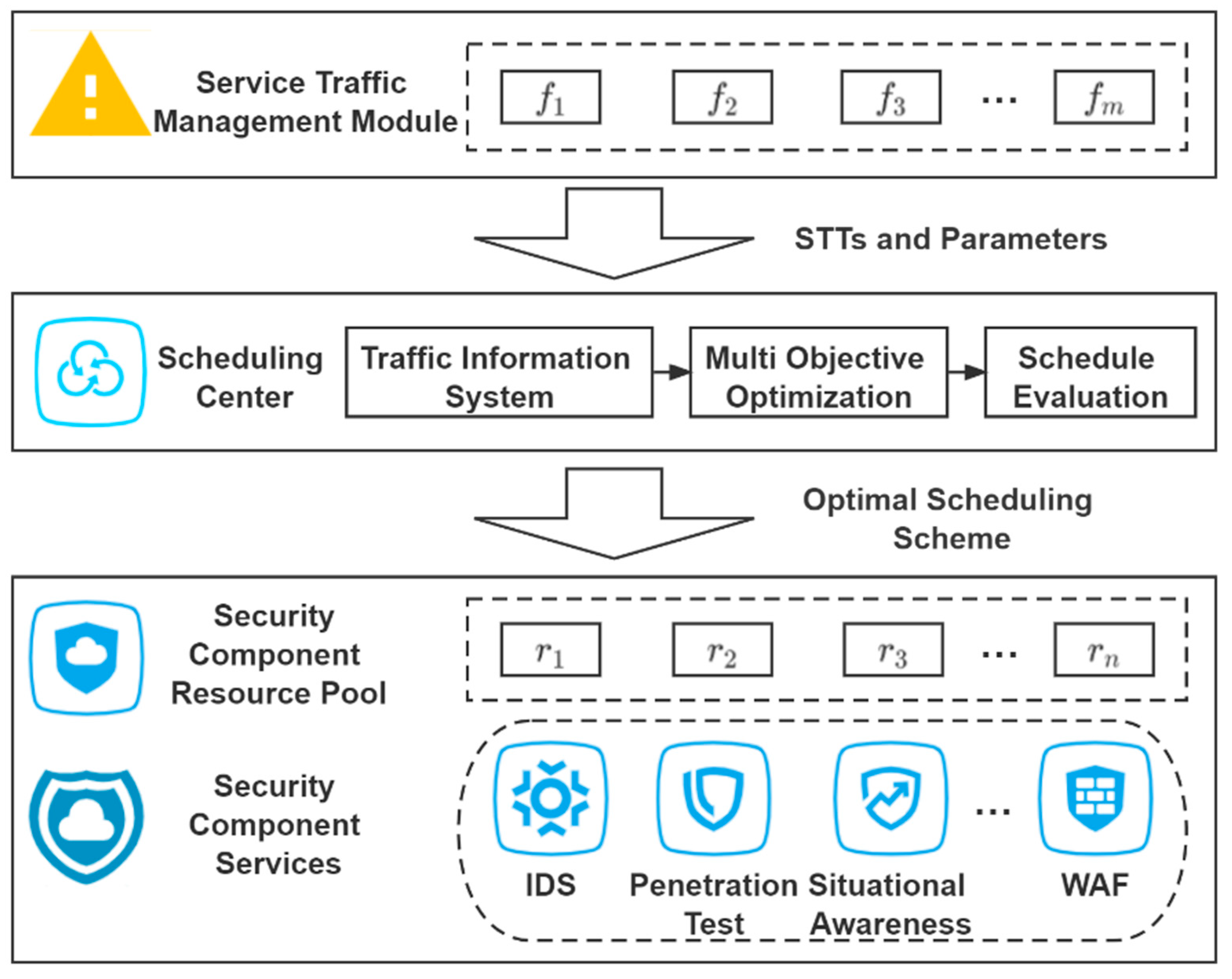 Information 13 00092 g001