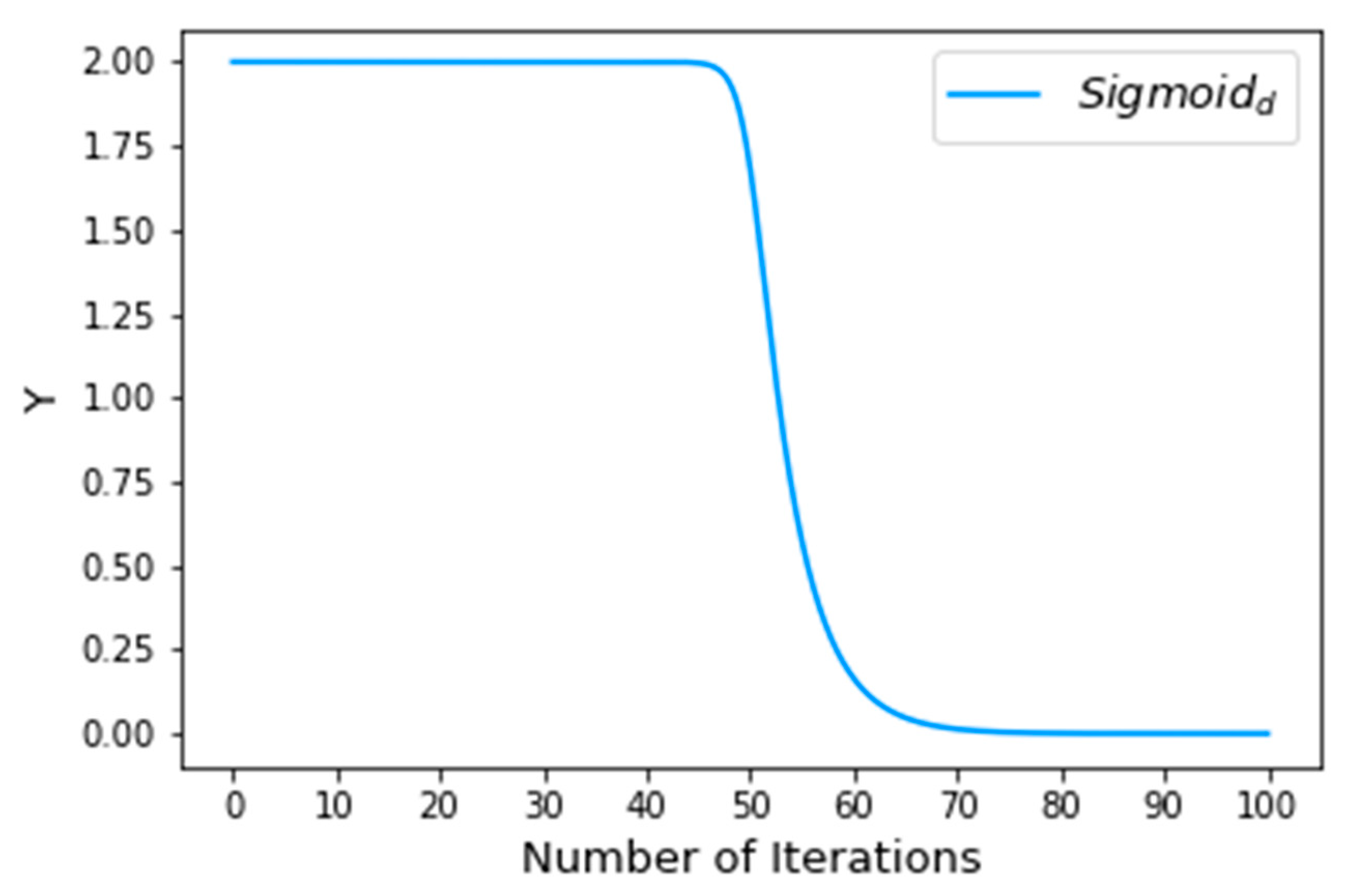 Information 13 00092 g002