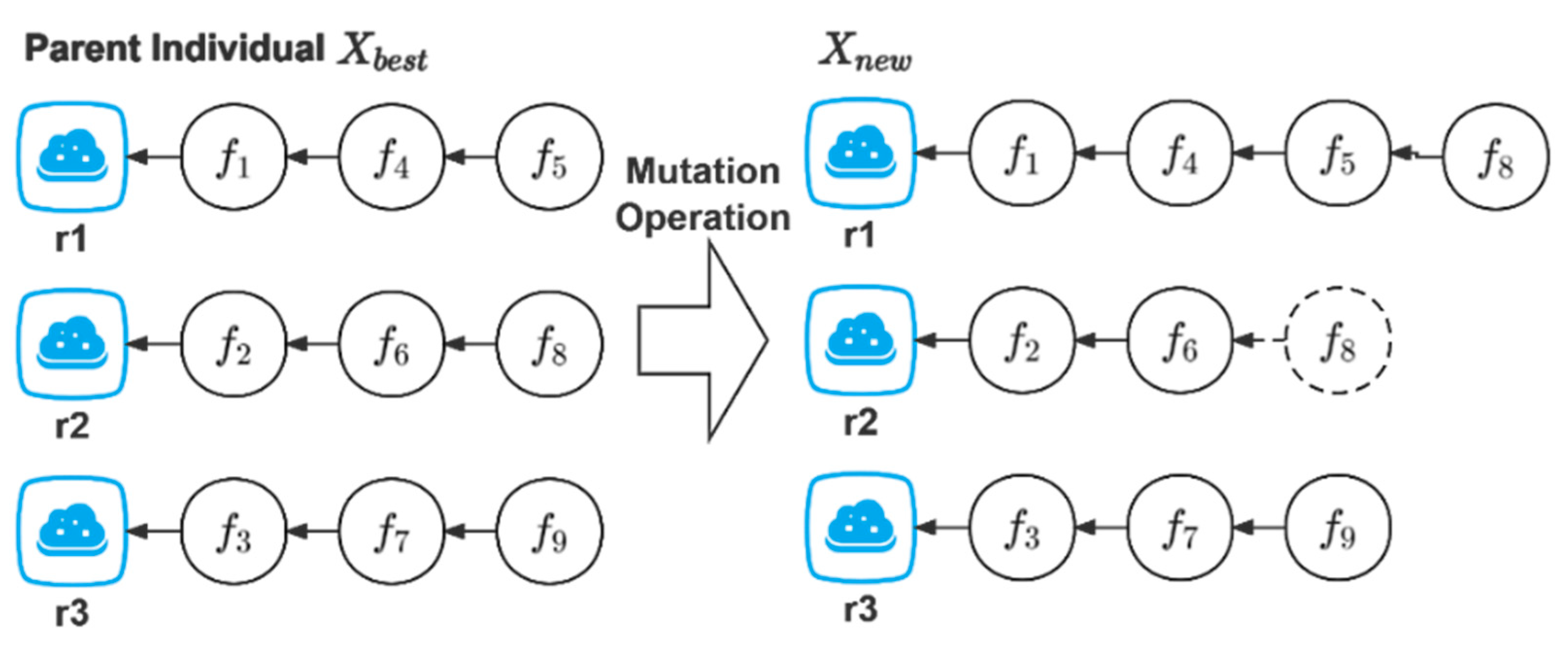 Information 13 00092 g004