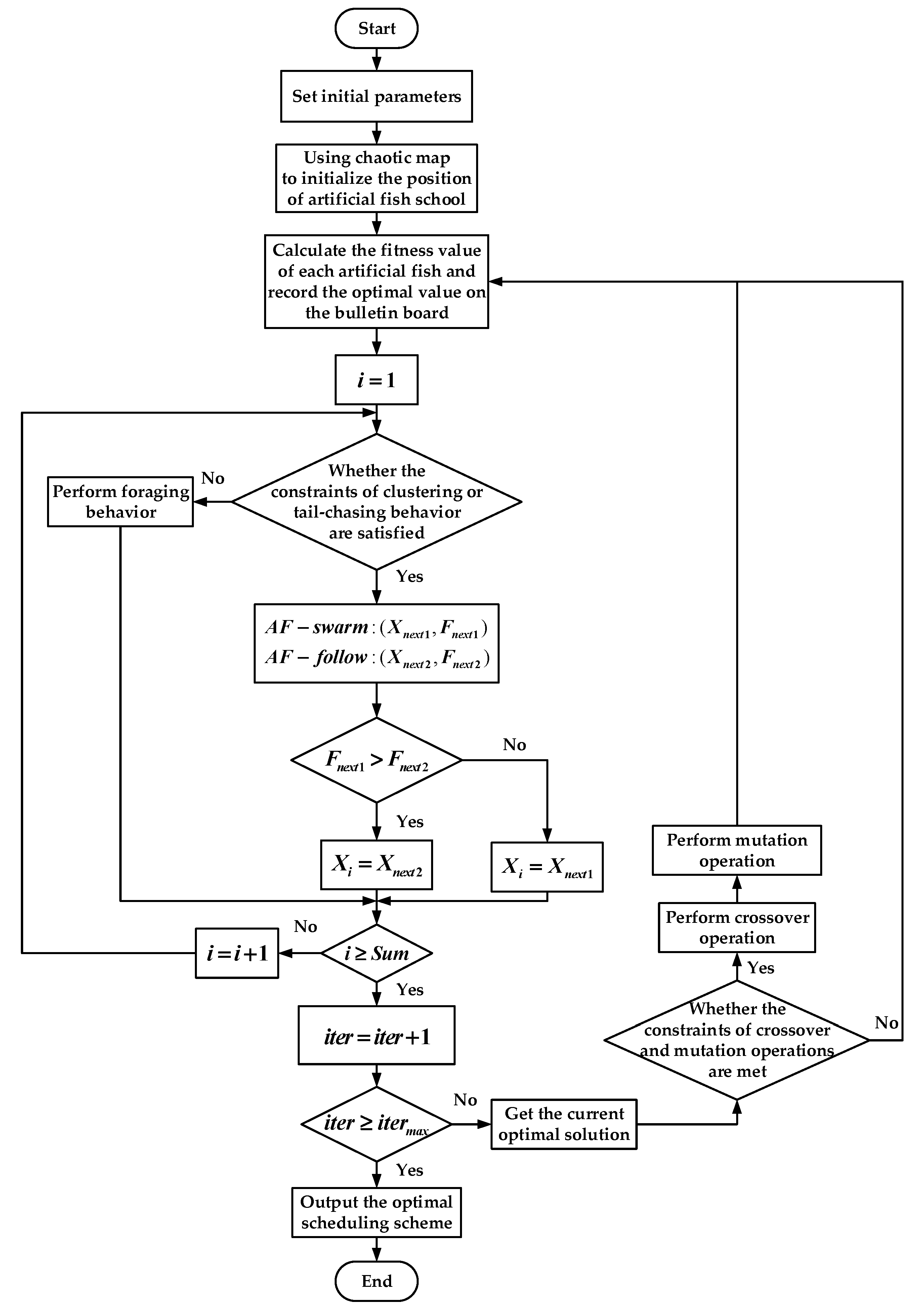 Information 13 00092 g005