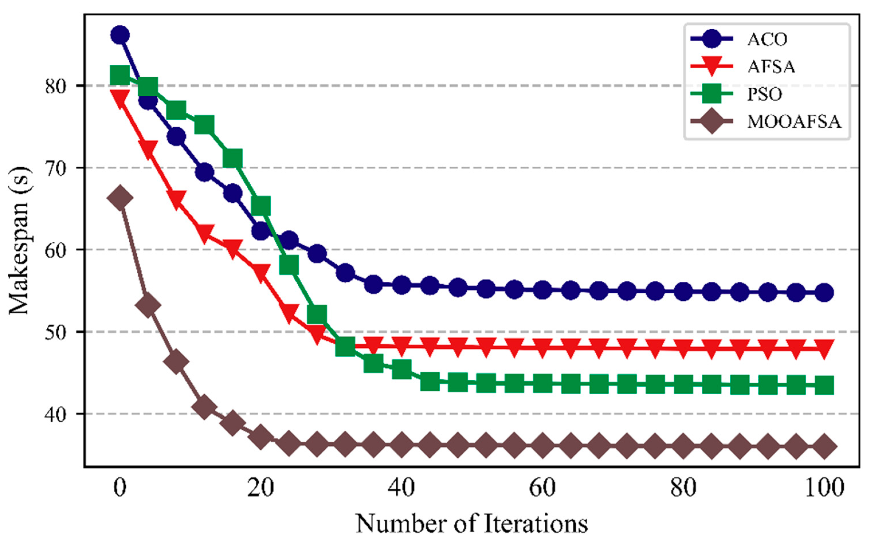 Information 13 00092 g007