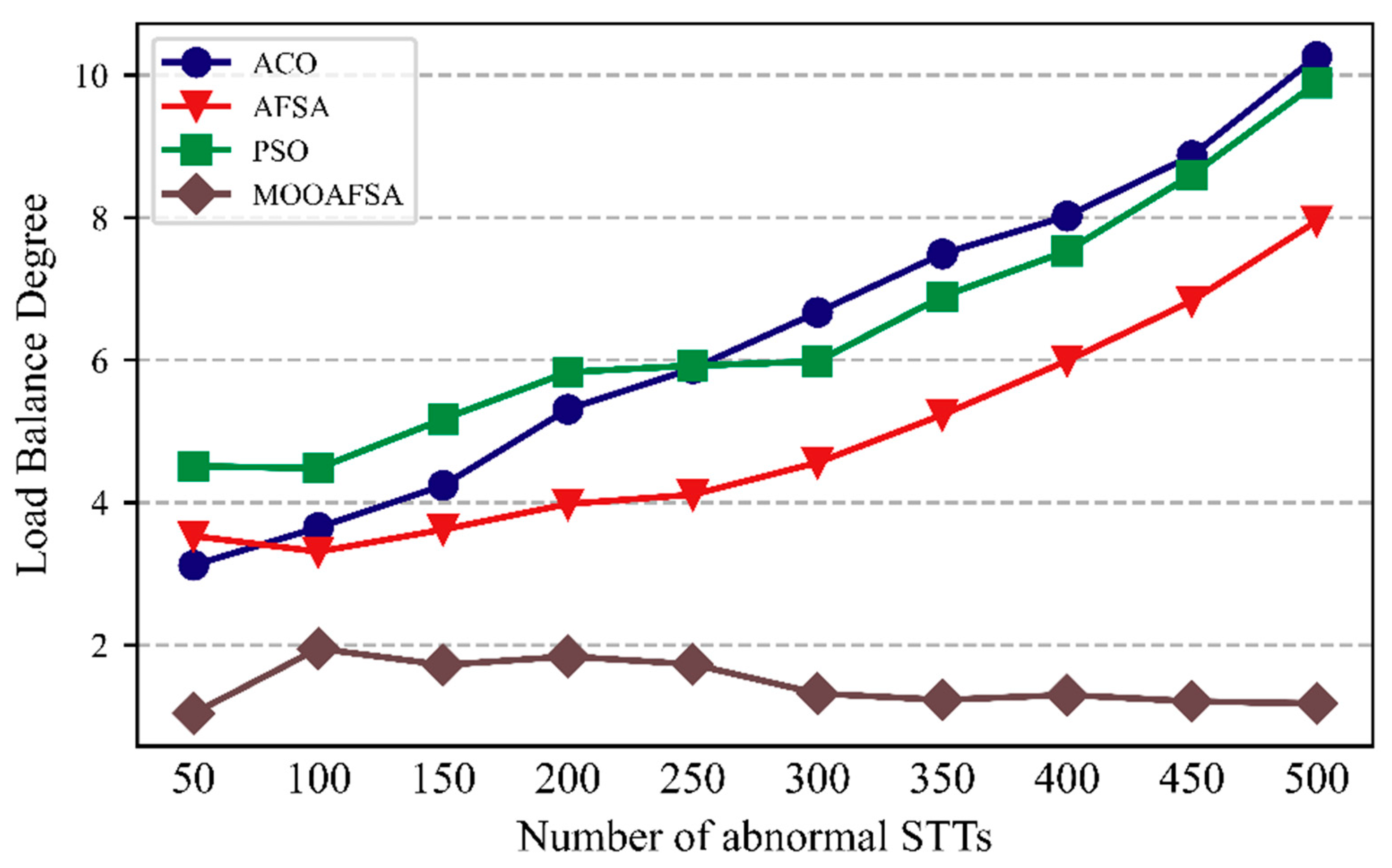 Information 13 00092 g010
