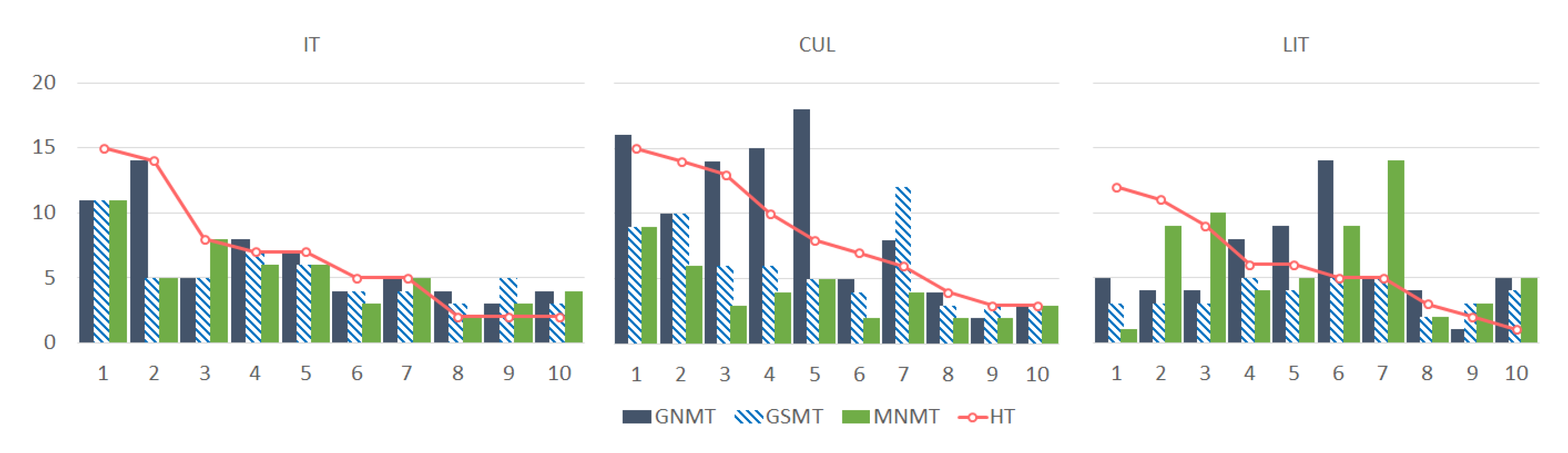 Information 13 00093 g001