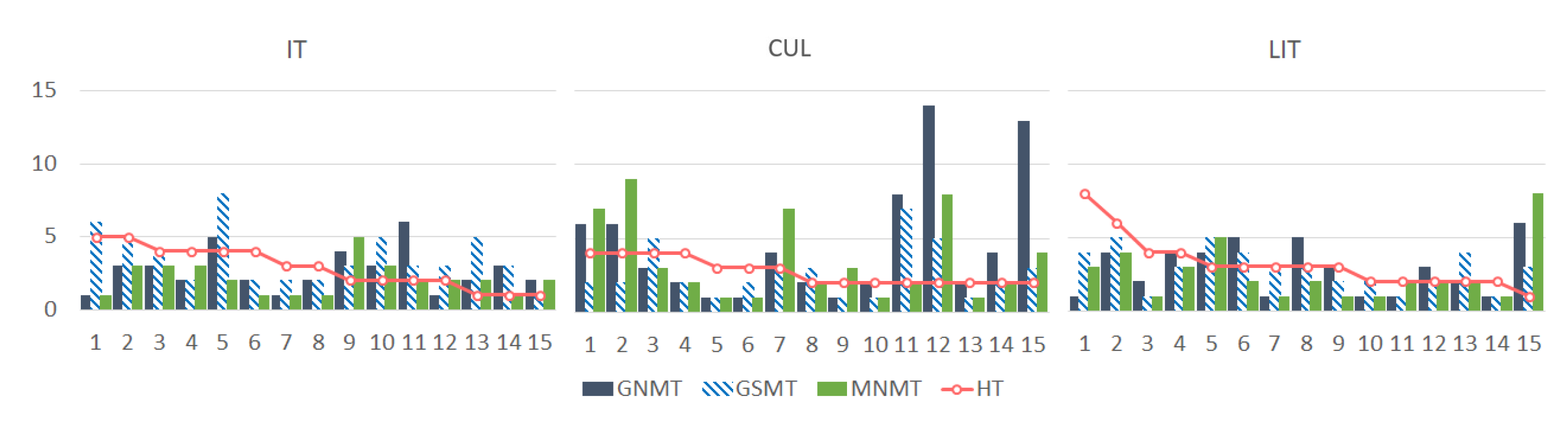 Information 13 00093 g002