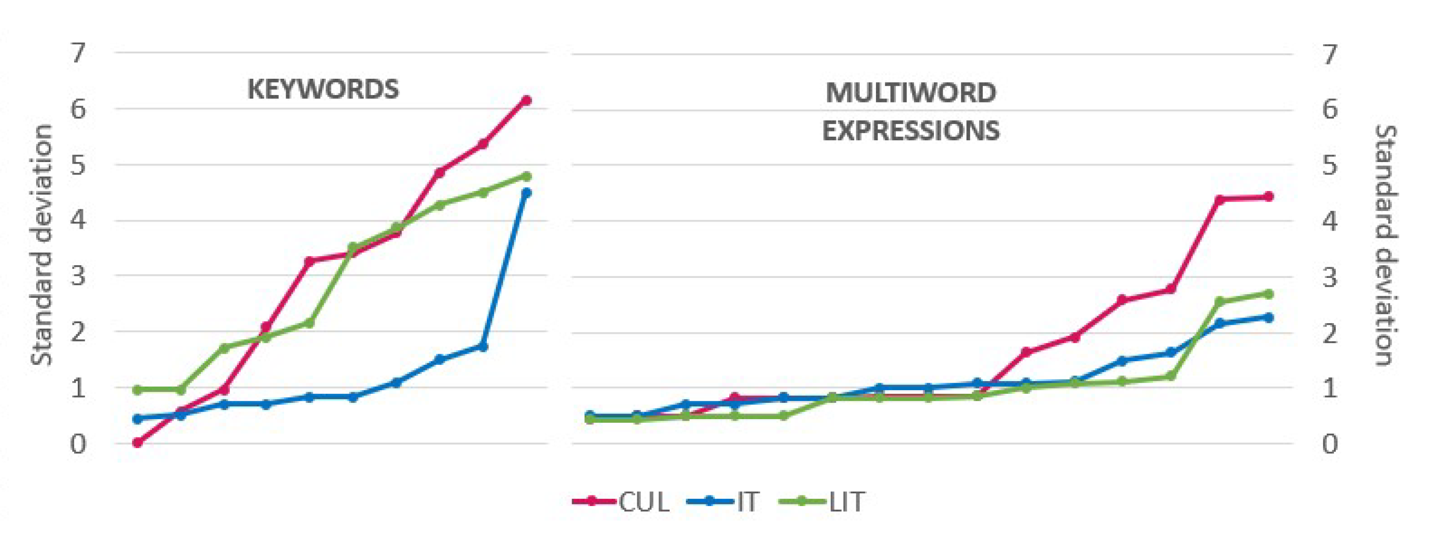 Information 13 00093 g003