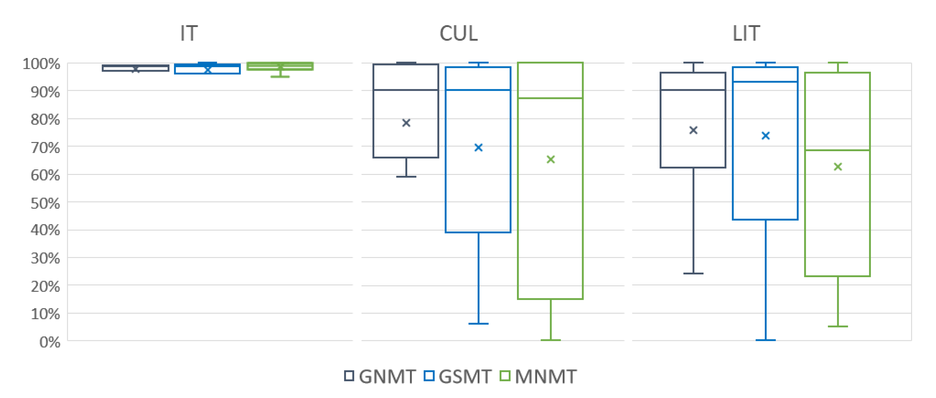 Information 13 00093 g004