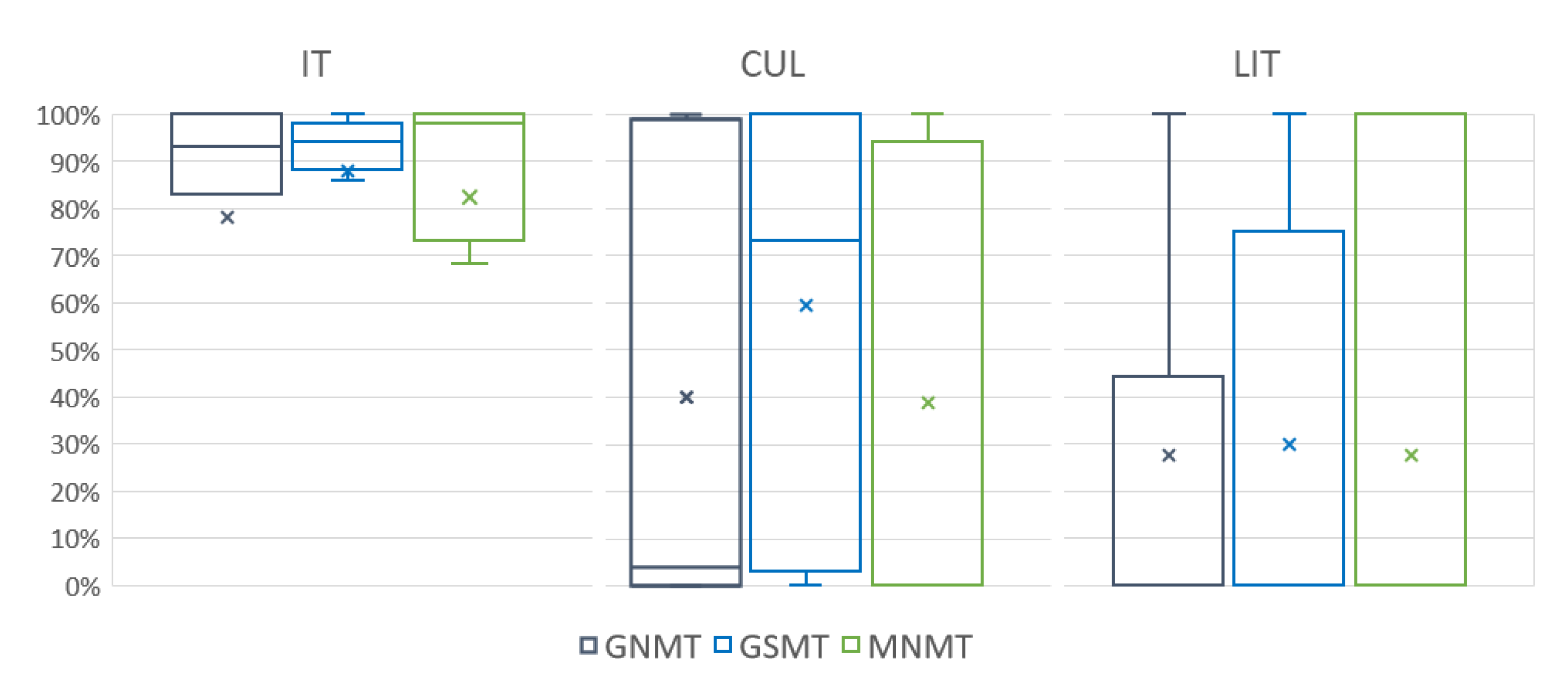 Information 13 00093 g005