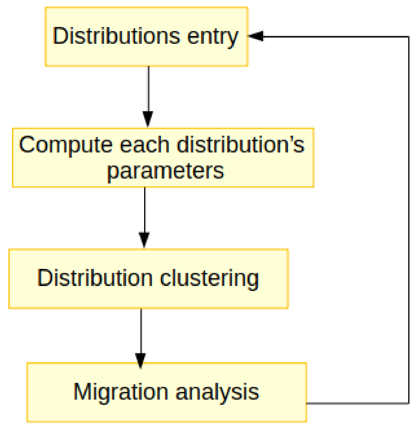 Information 13 00094 g001