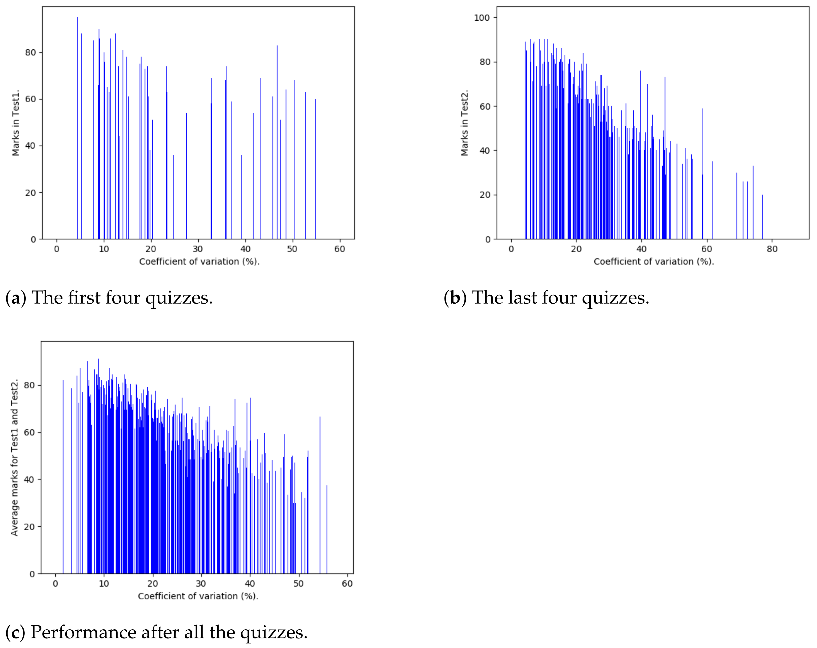 Information 13 00094 g010