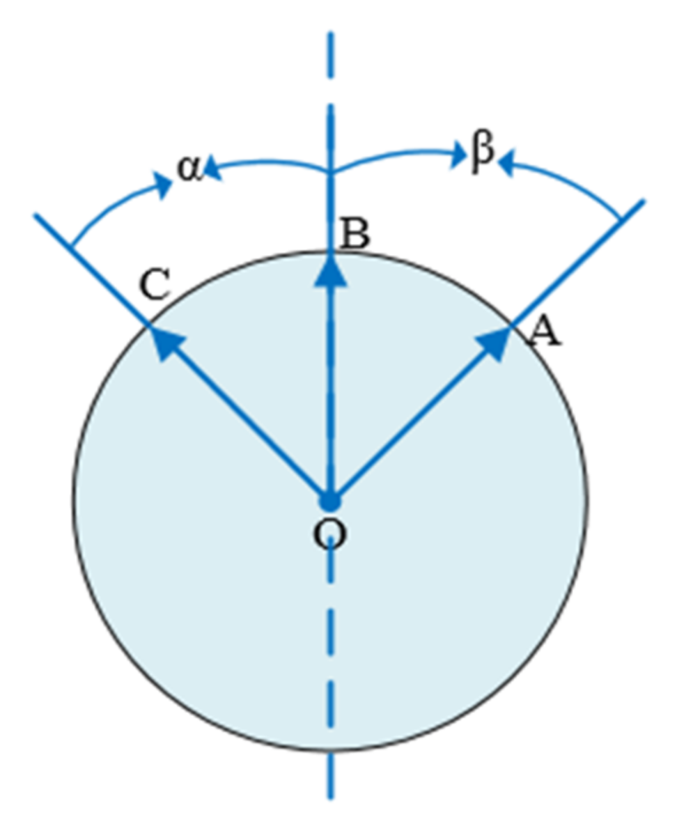 Information 13 00095 g003