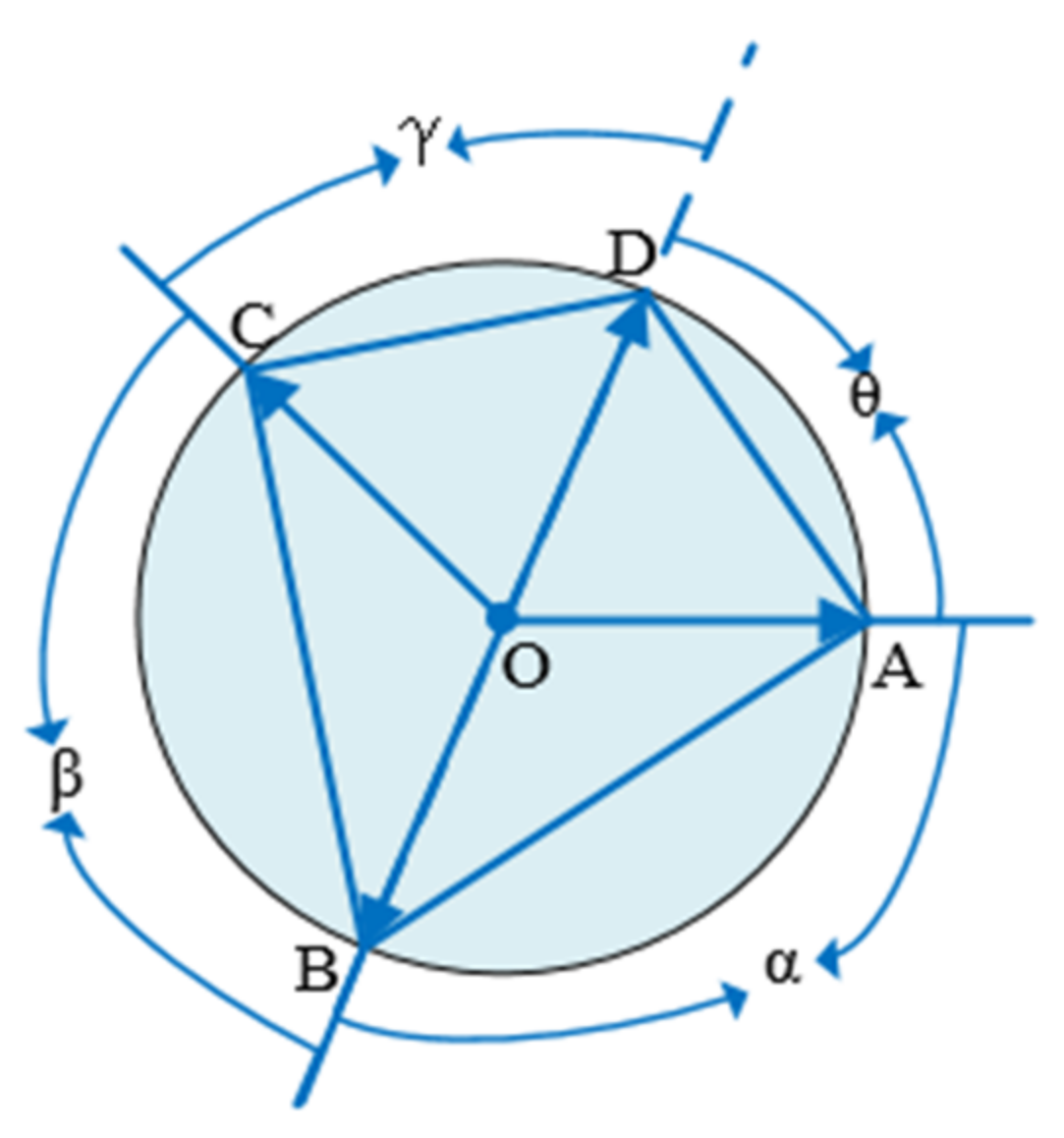 Information 13 00095 g006