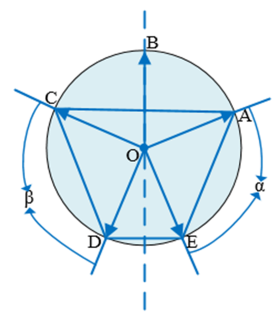 Information 13 00095 g008