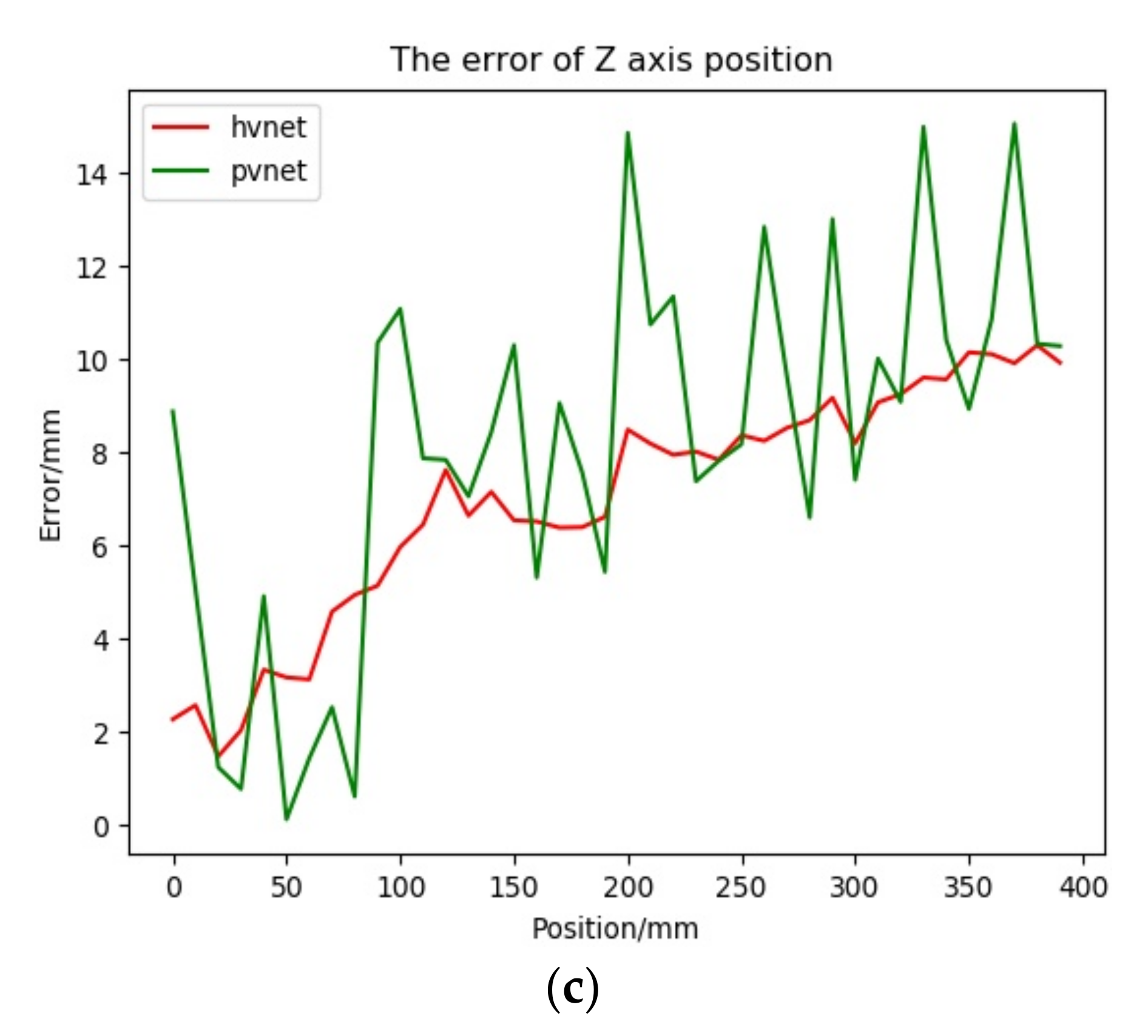 Information 13 00095 g016b