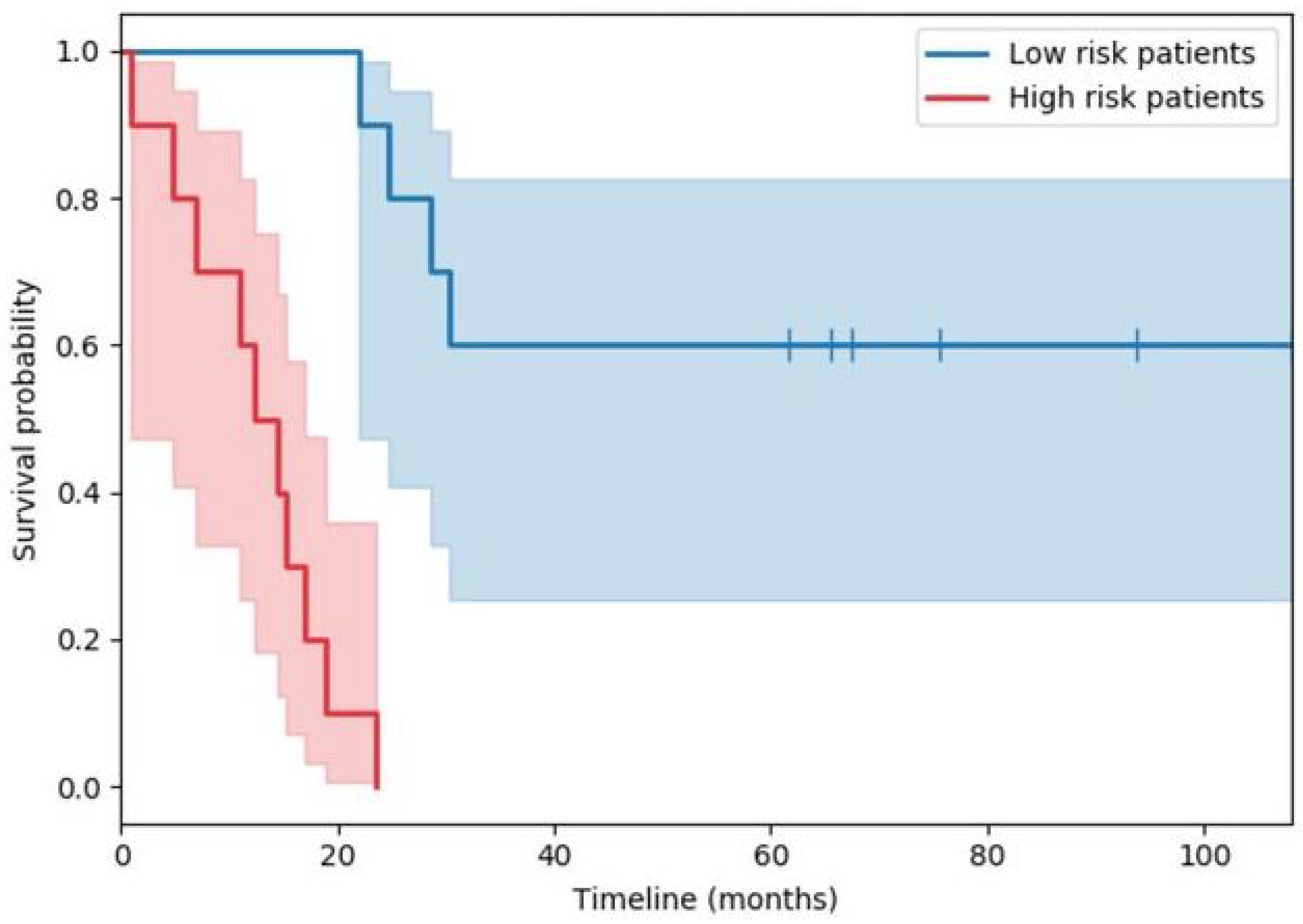 Information 13 00097 g001