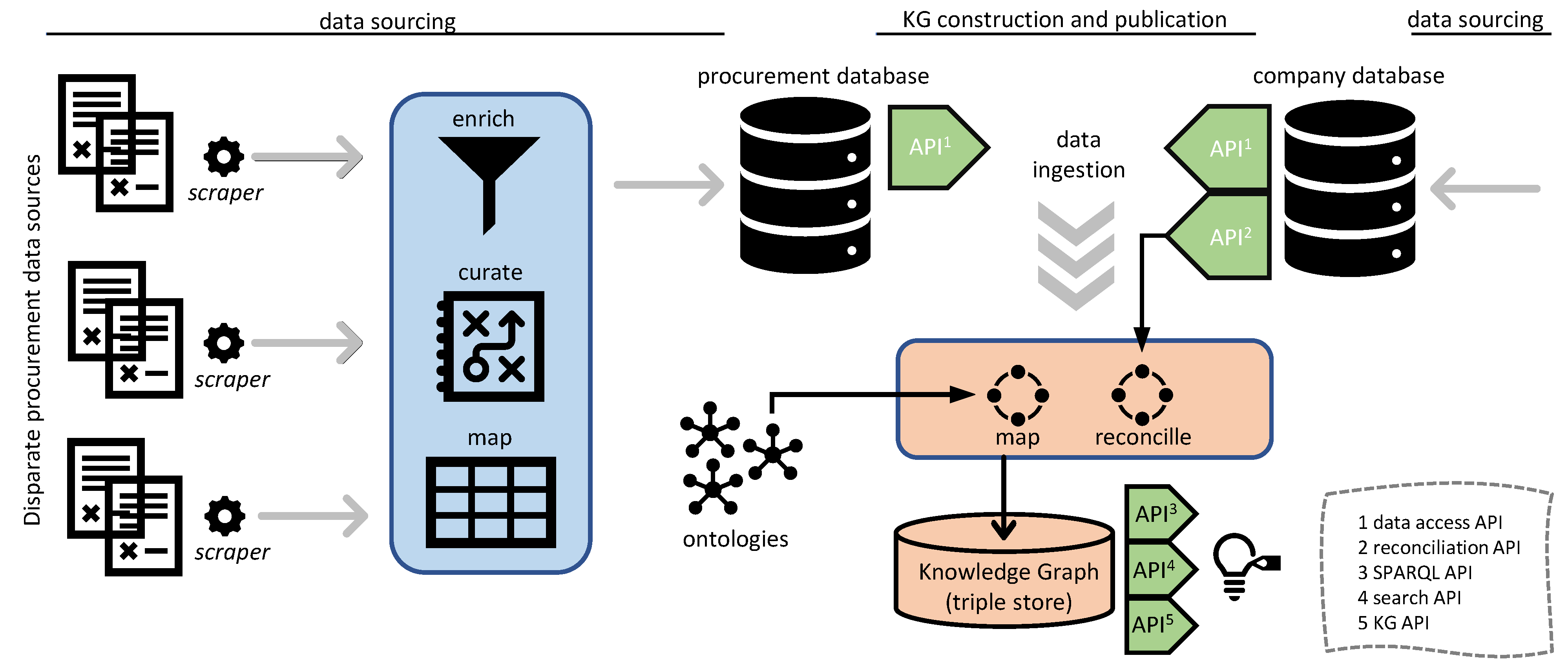 Information 13 00099 g002