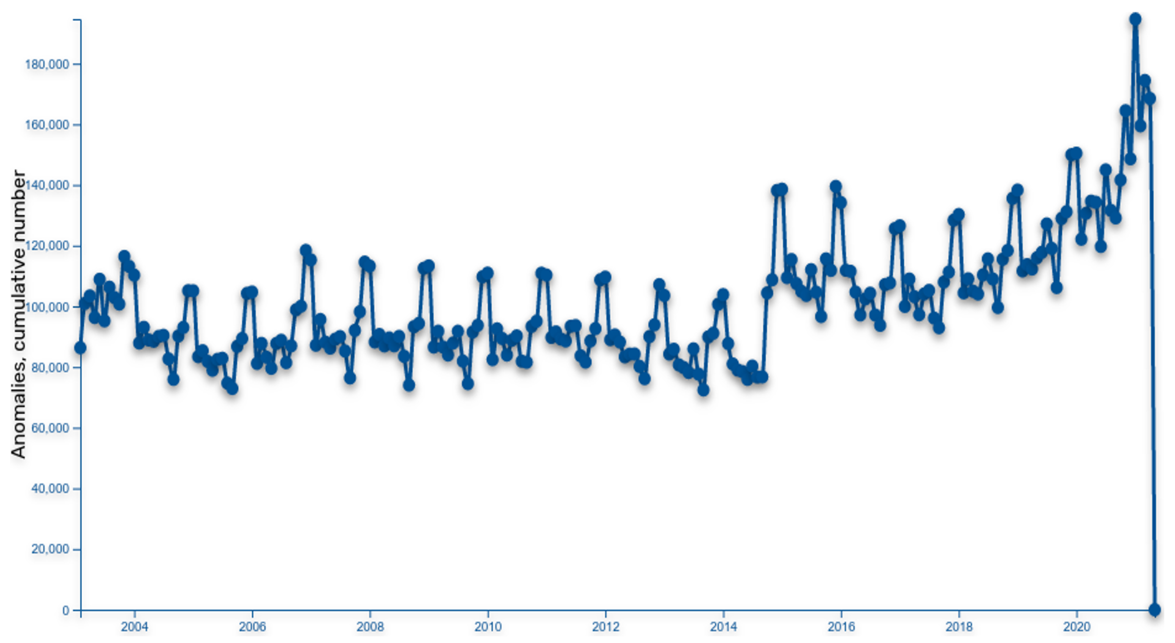 Information 13 00099 g005