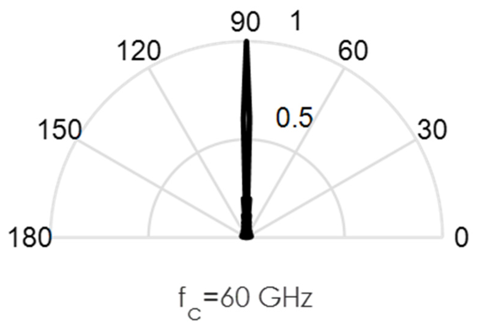 Information 13 00100 g006