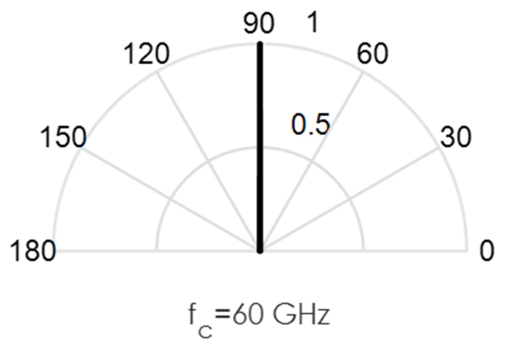 Information 13 00100 g007