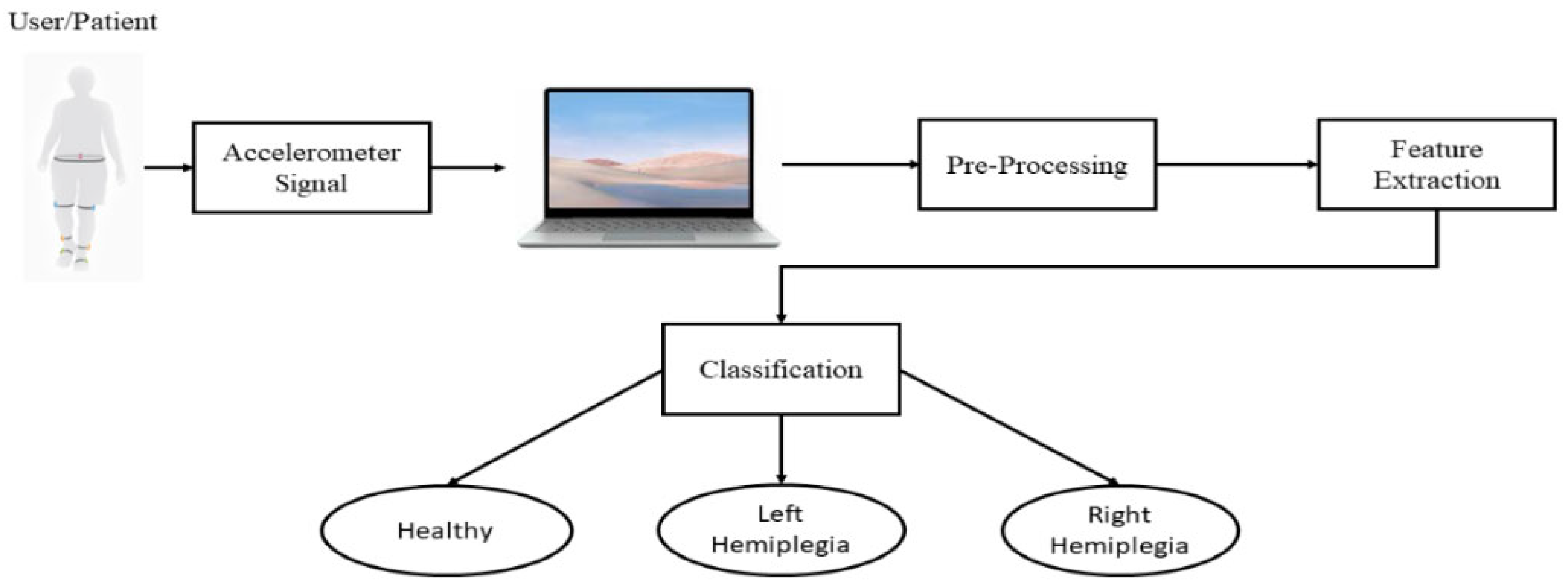 Information 13 00101 g002