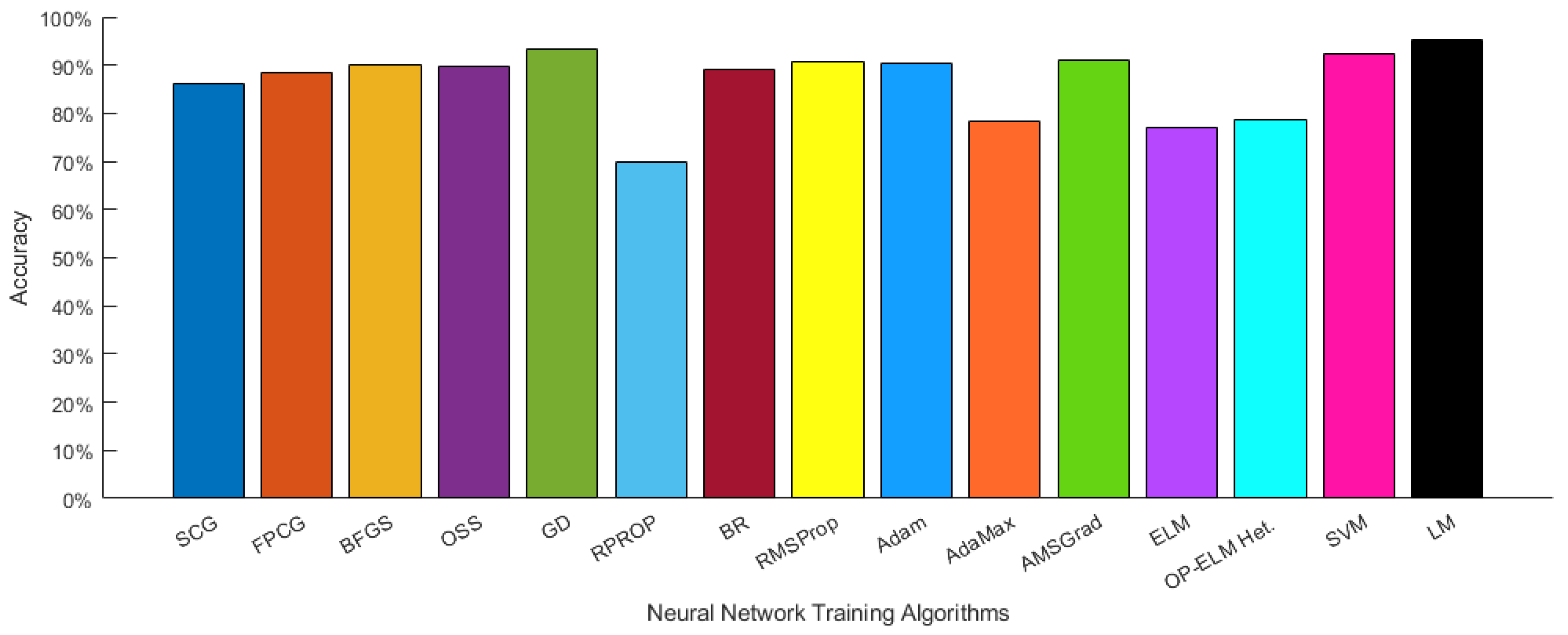 Information 13 00101 g003