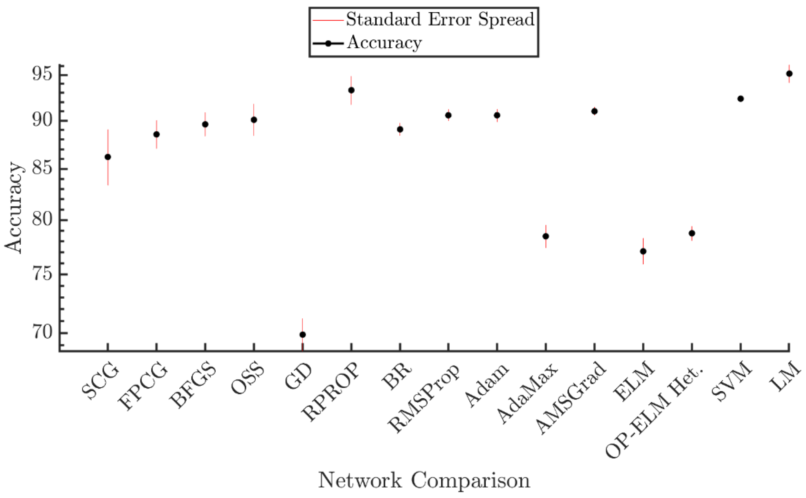 Information 13 00101 g005