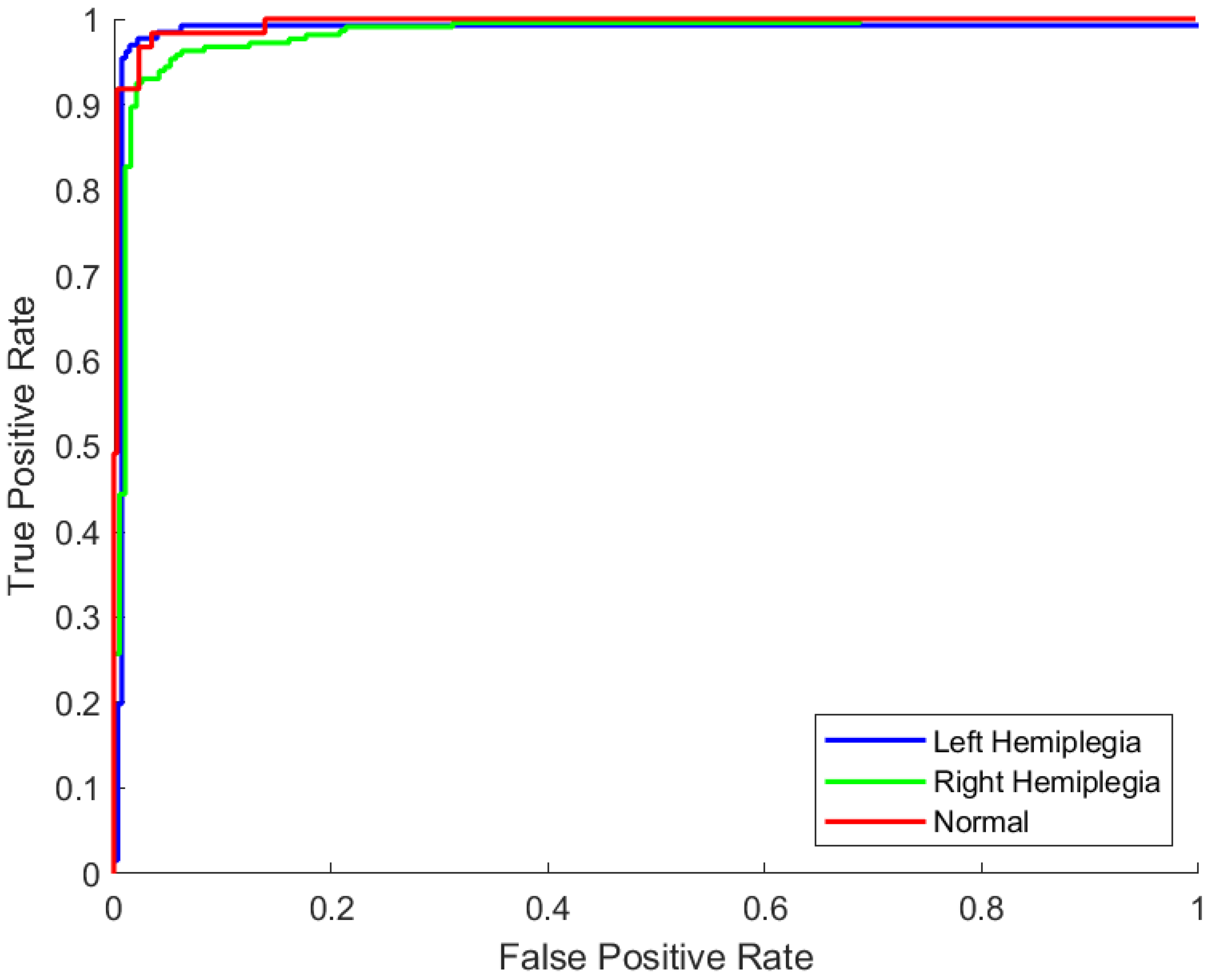 Information 13 00101 g007