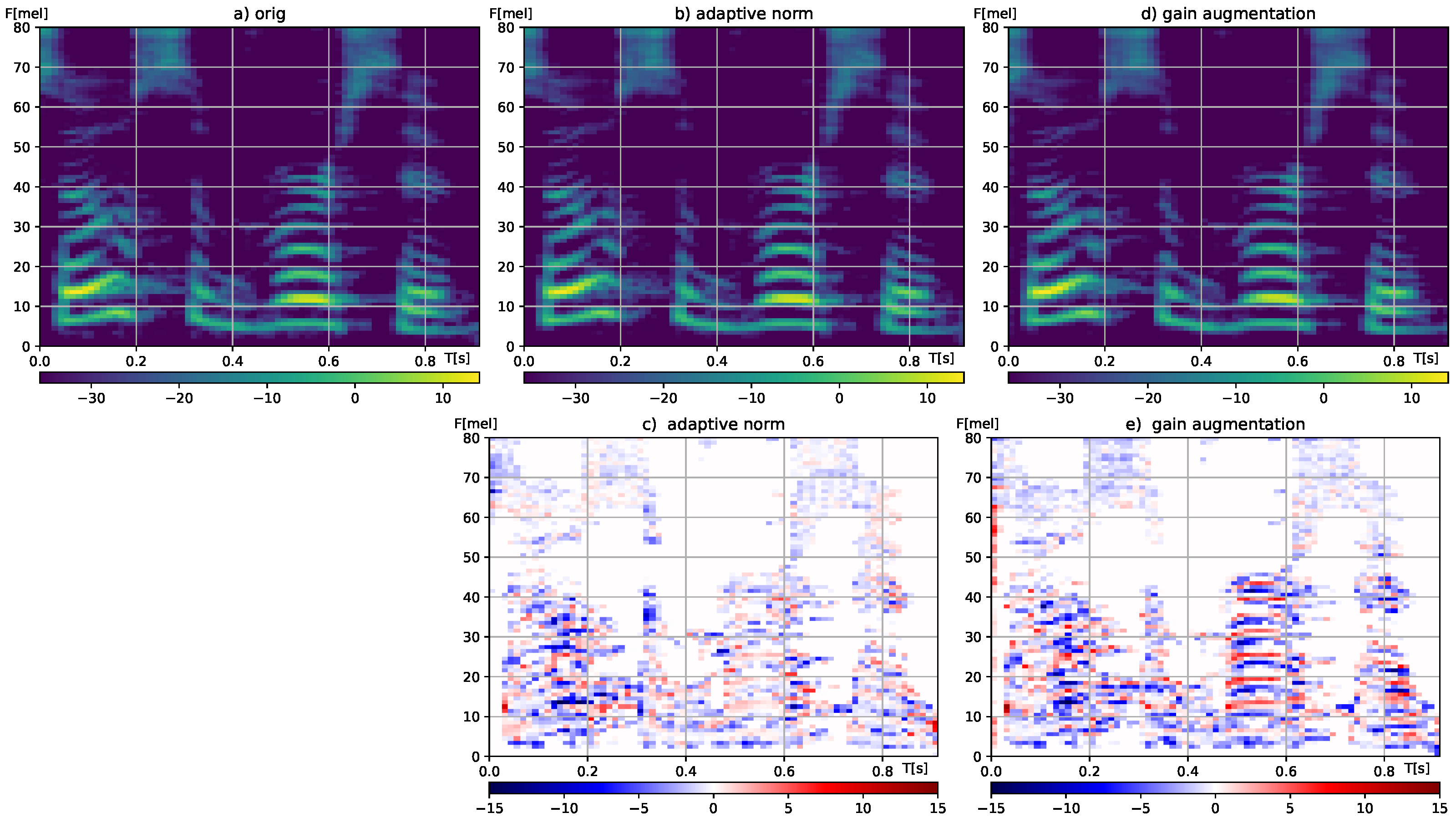 Information 13 00103 g004