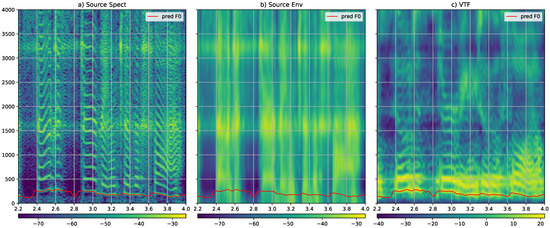 Information 13 00103 g0a1 550