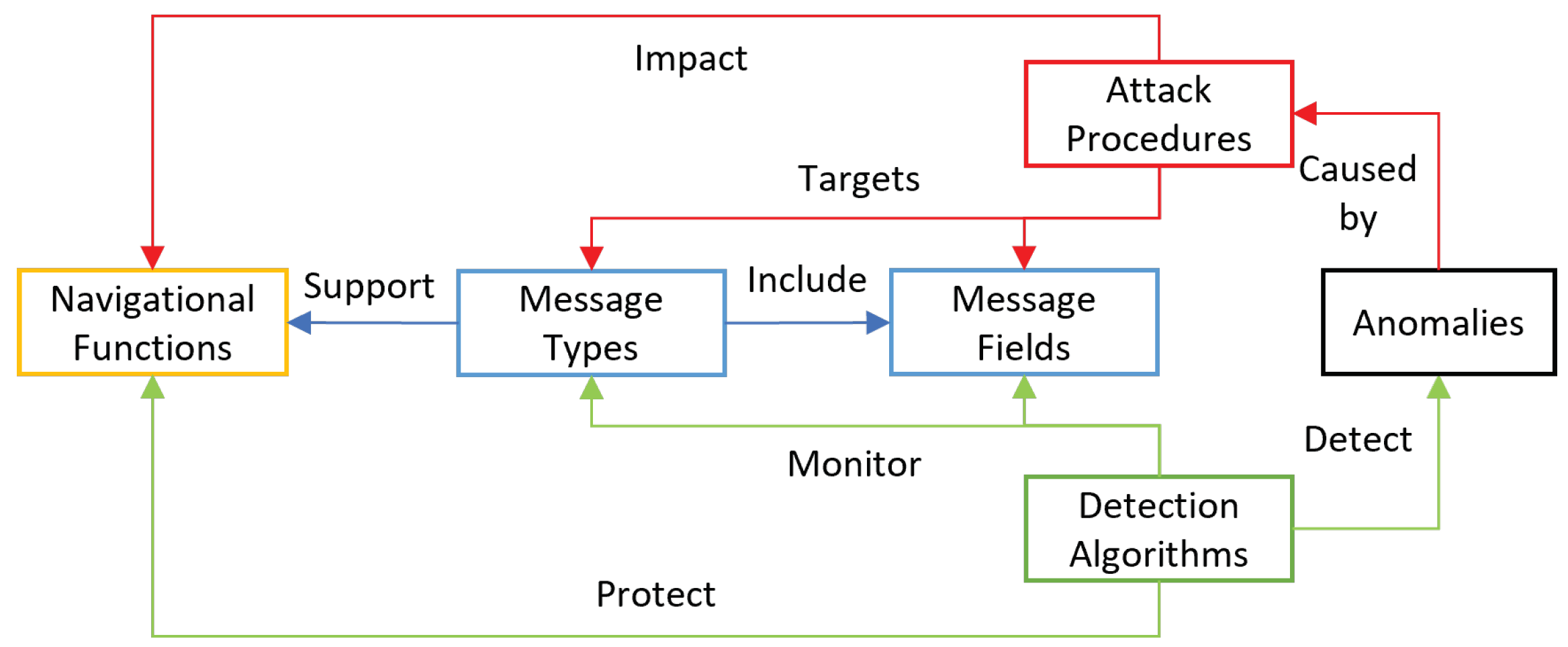Information 13 00104 g001