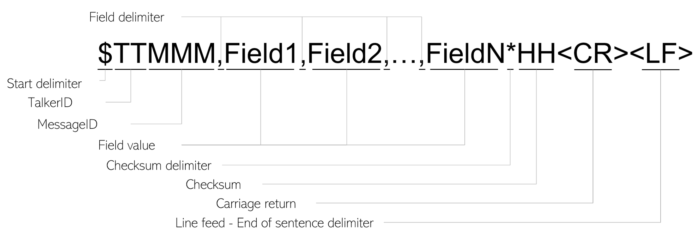 Information 13 00104 g002